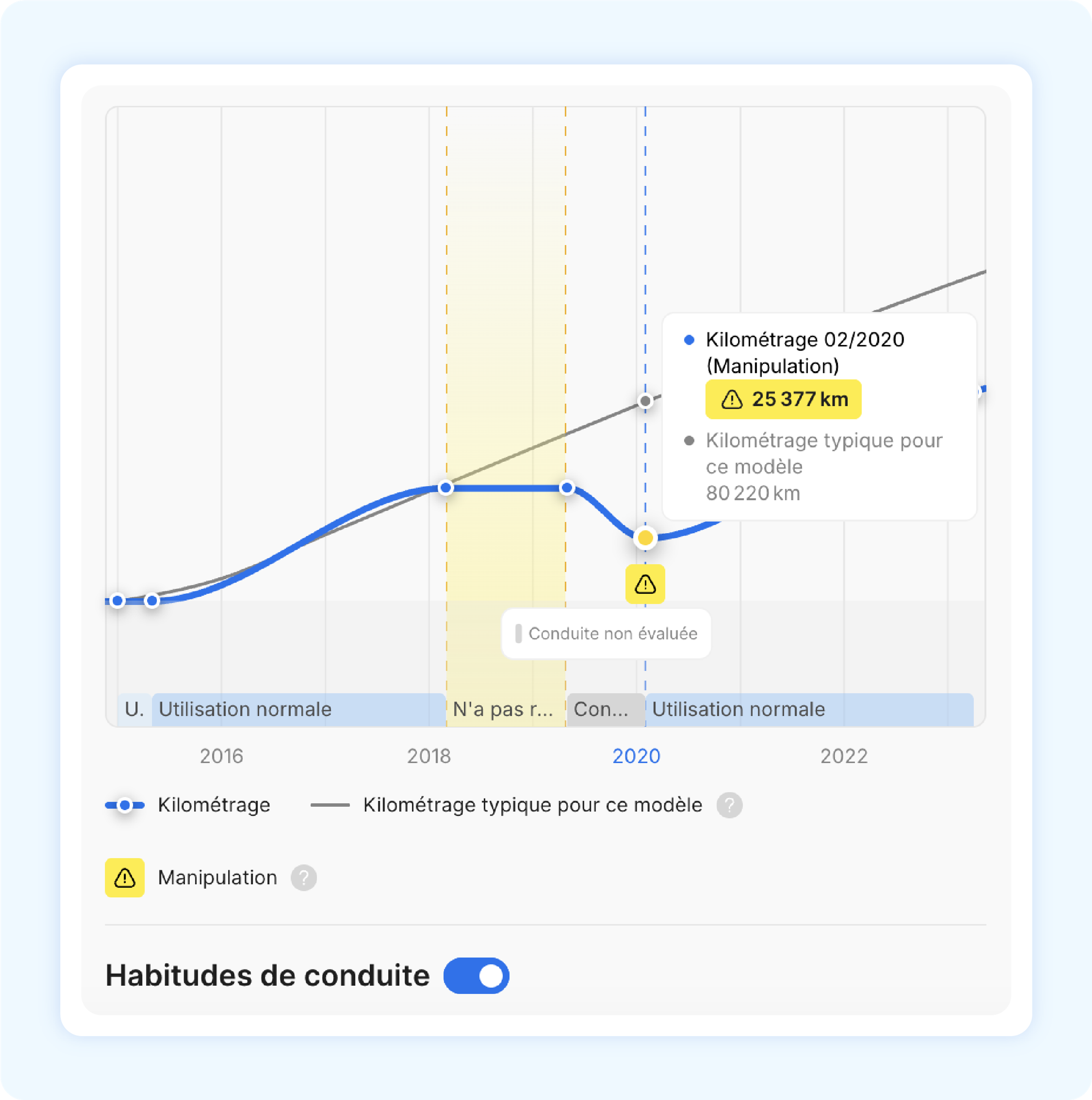 fausse section de compteur kilométrique