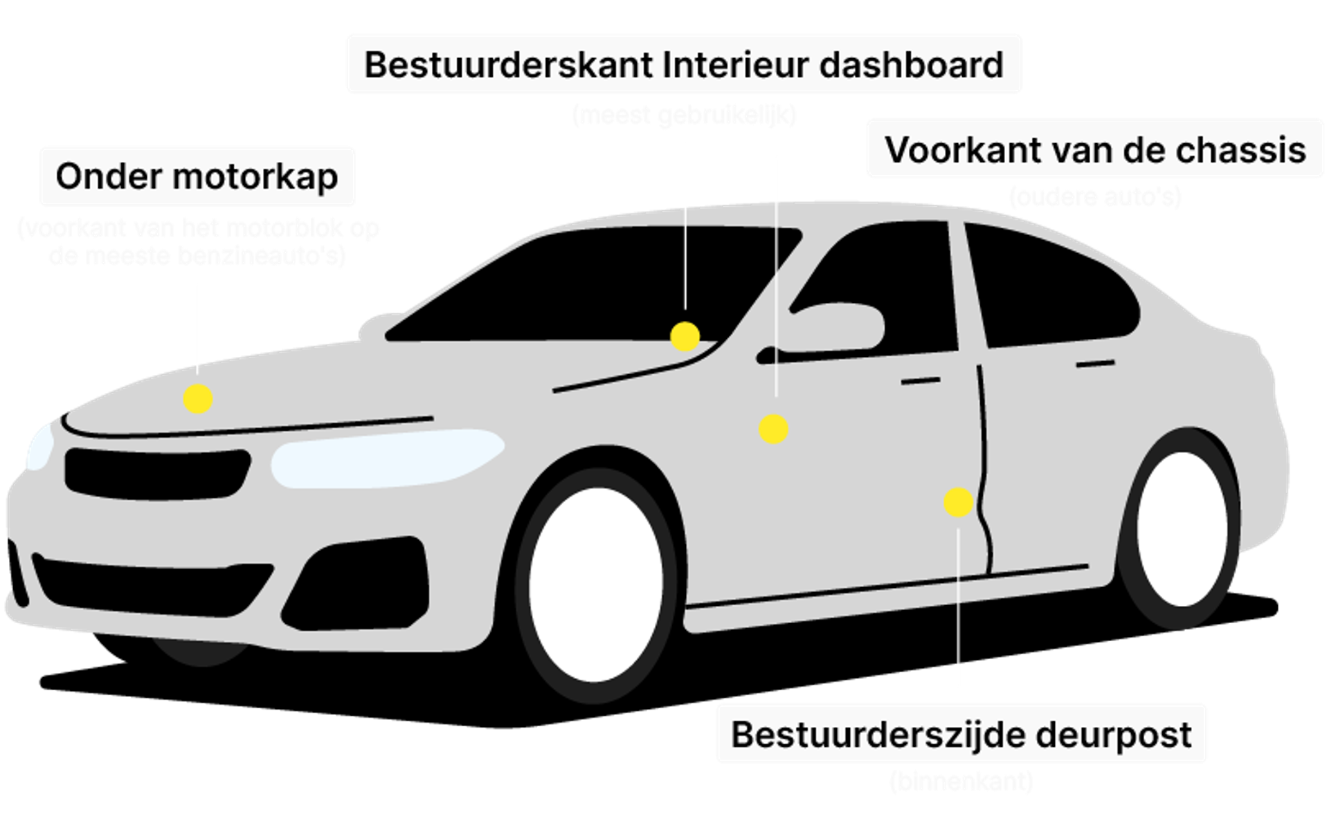 Car frame with marked VIN number locations