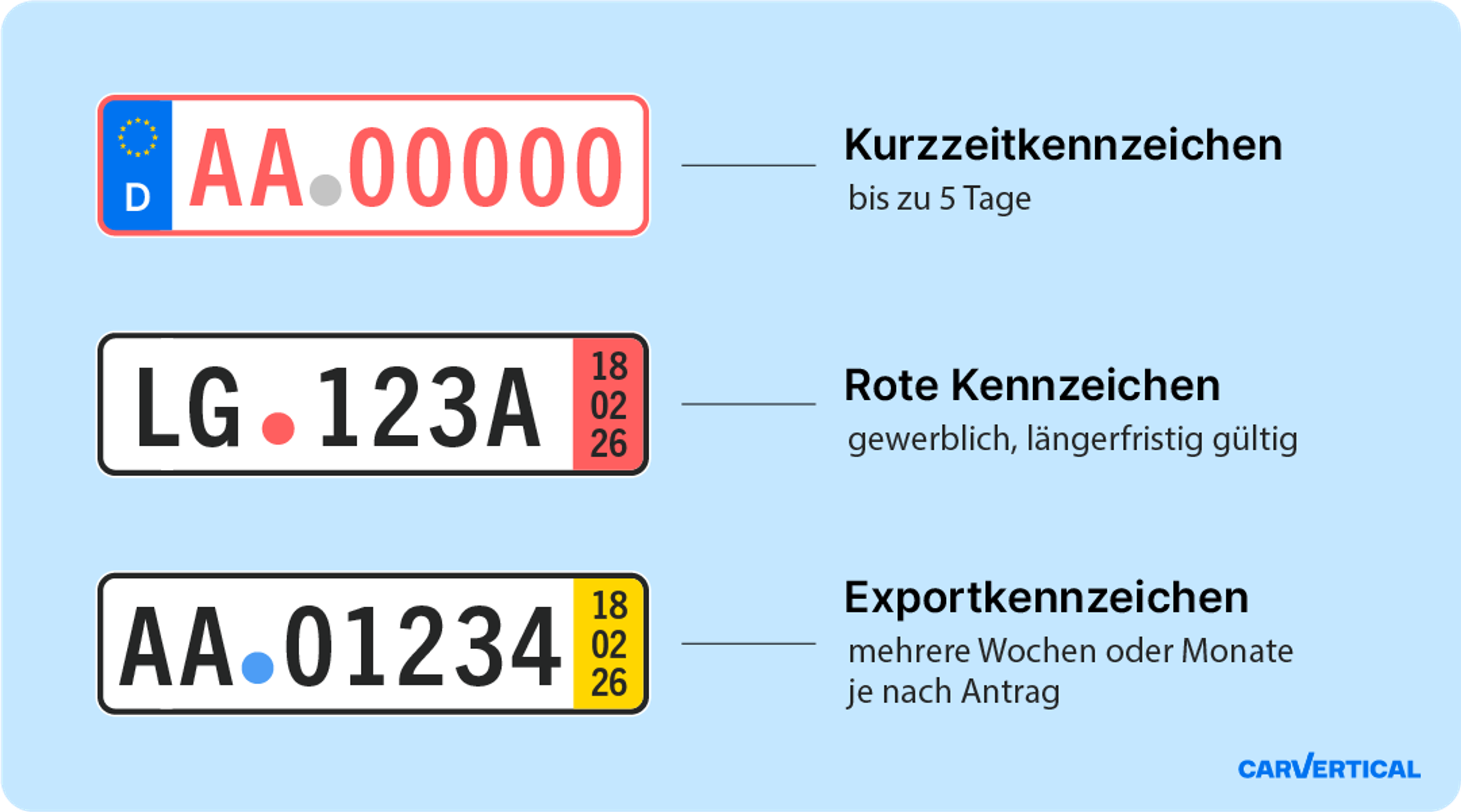 Gültigkeitsdauer verschiedener Überführungskennzeichen