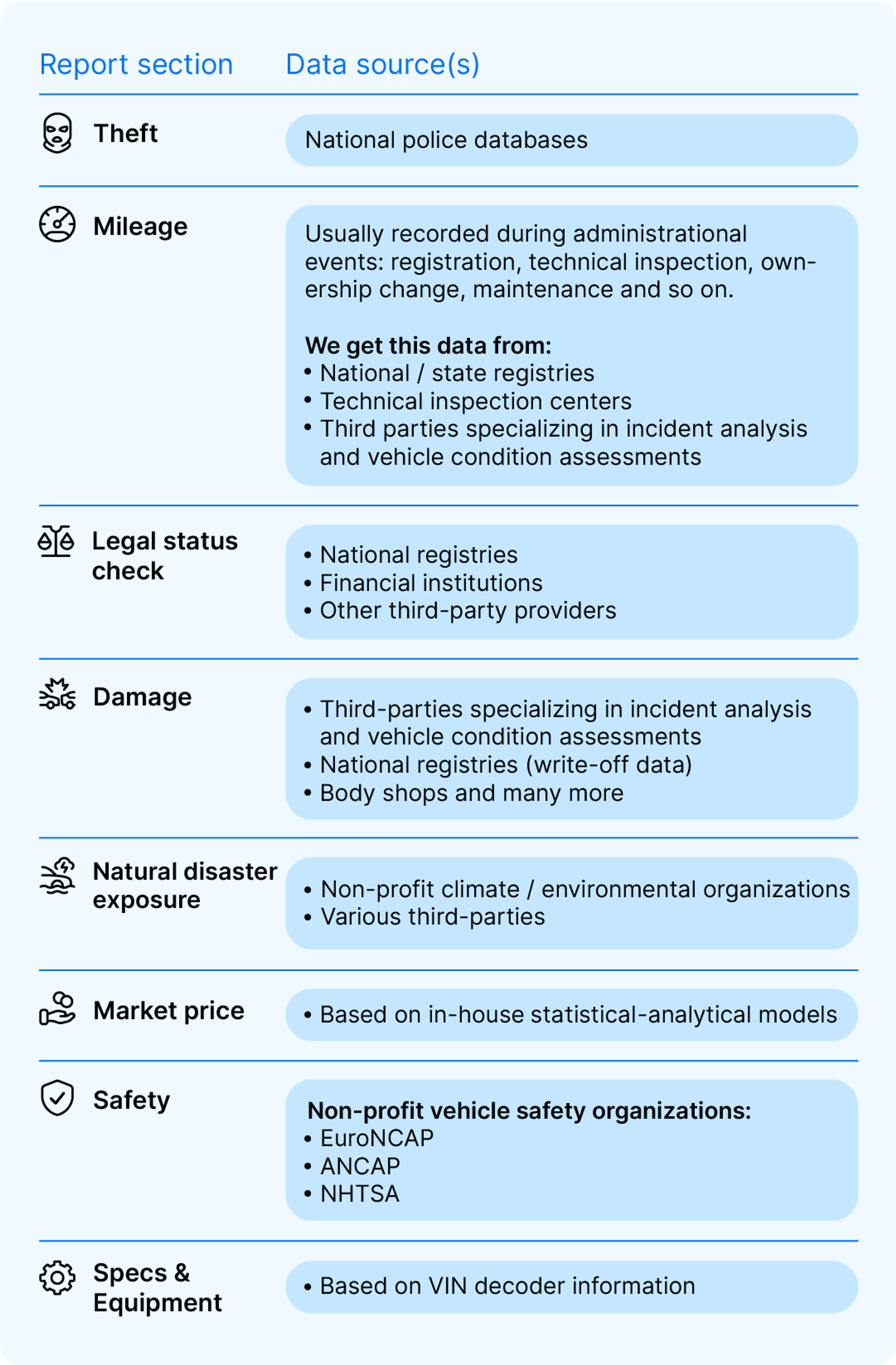 data sources table