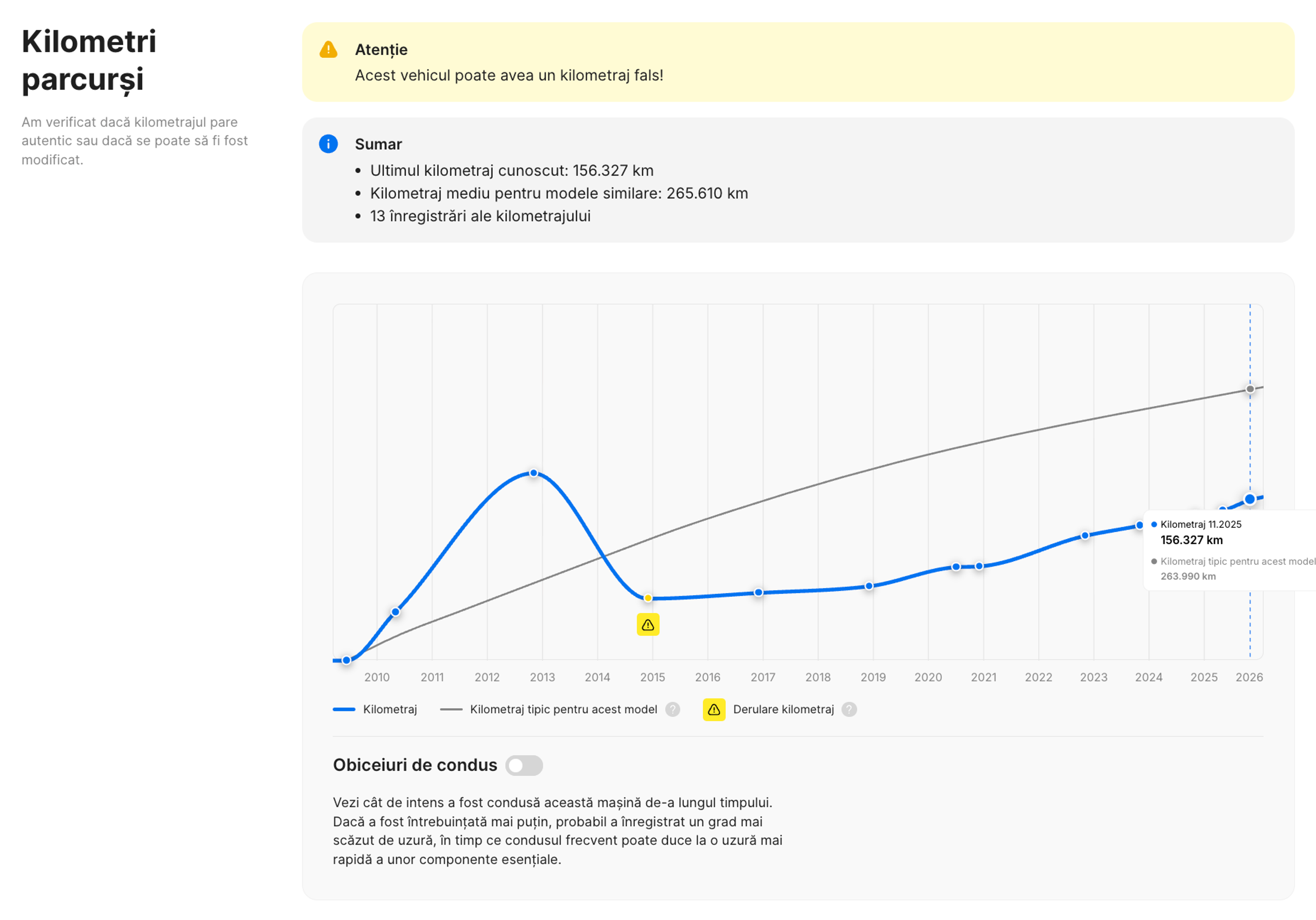 Kilometraj dat înapoi în raportul carVertical