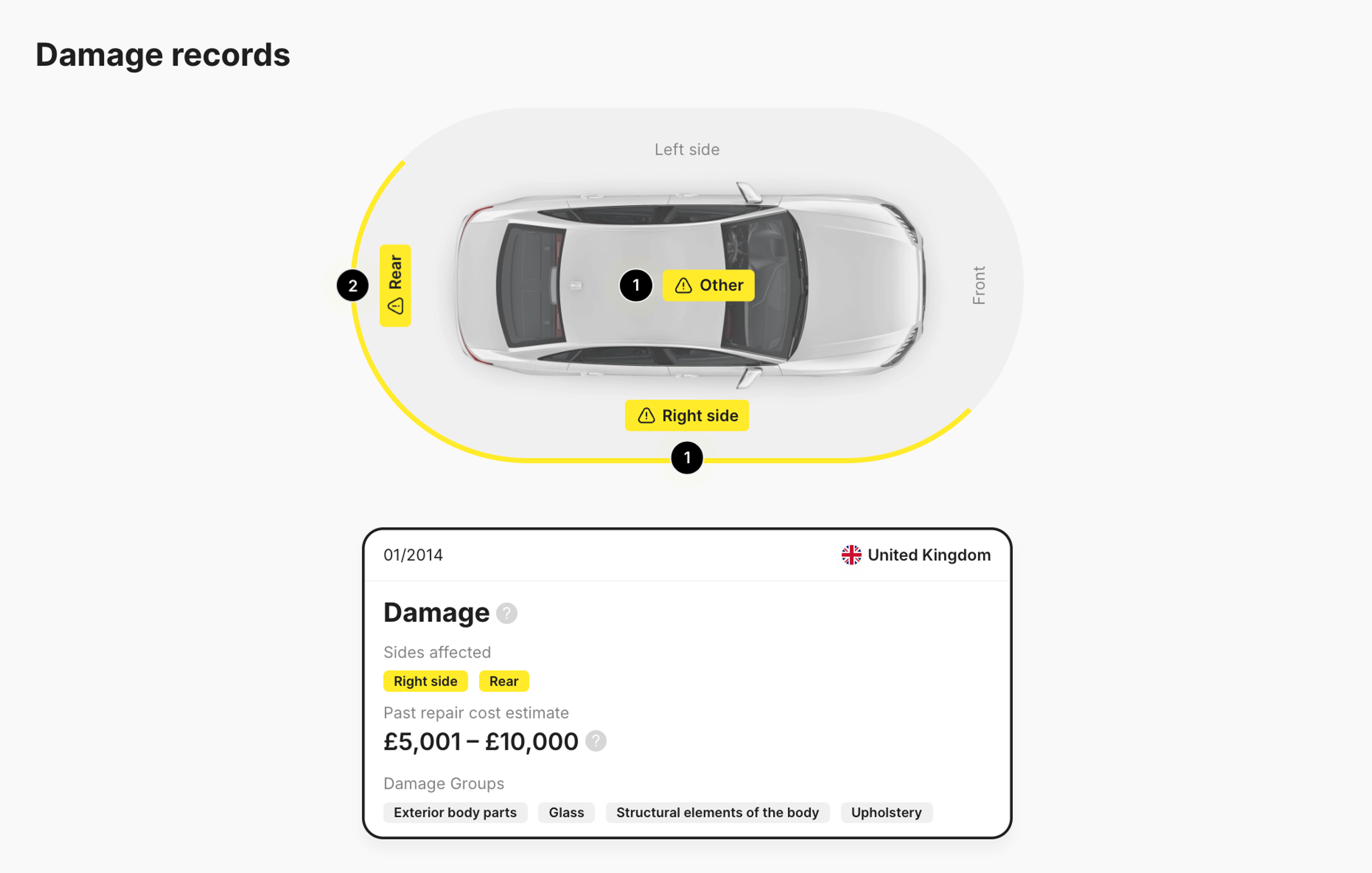 Damage records in a car’s history