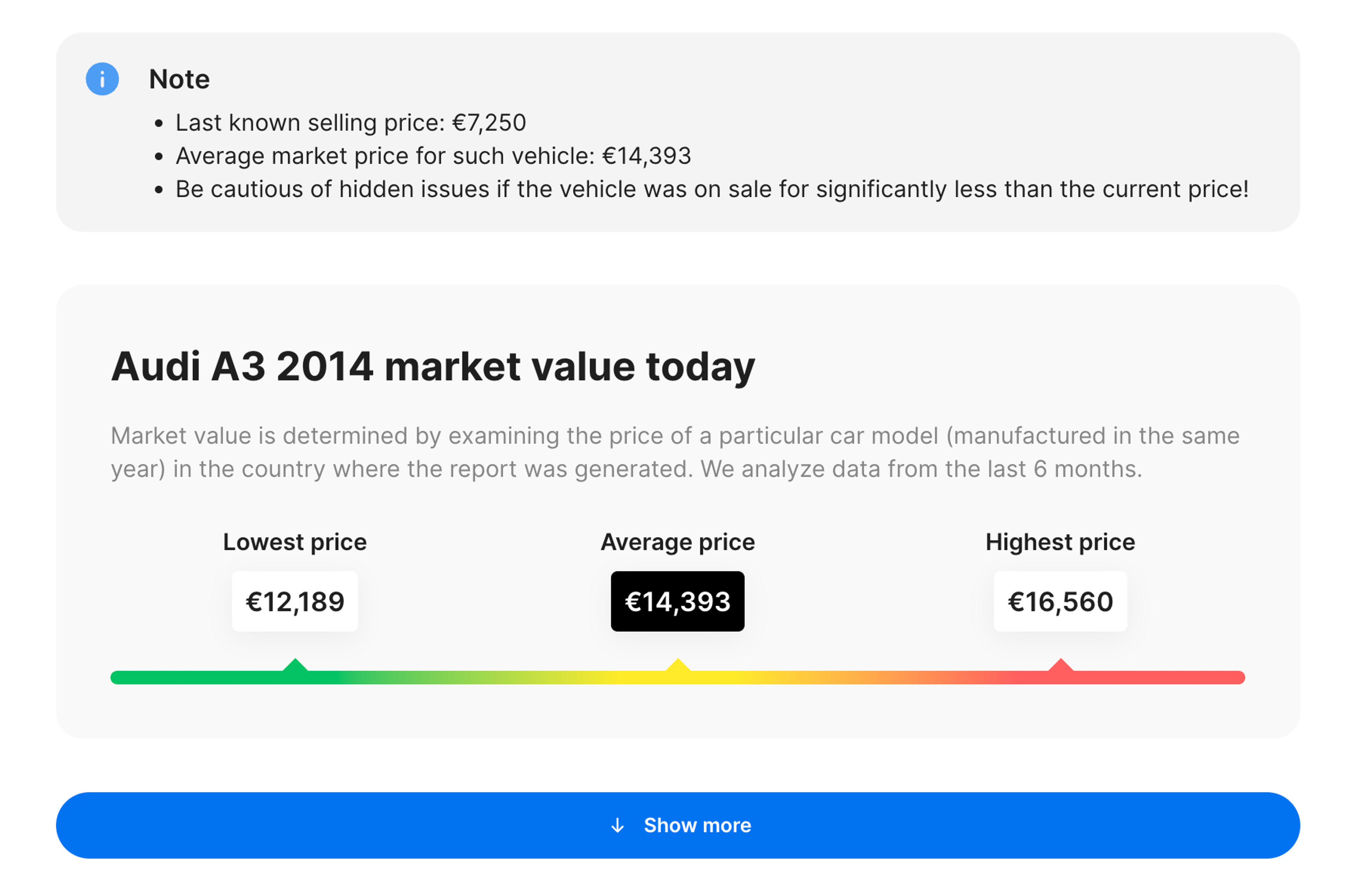 The market value of an Audi A3 (2014) in a carVertical report)