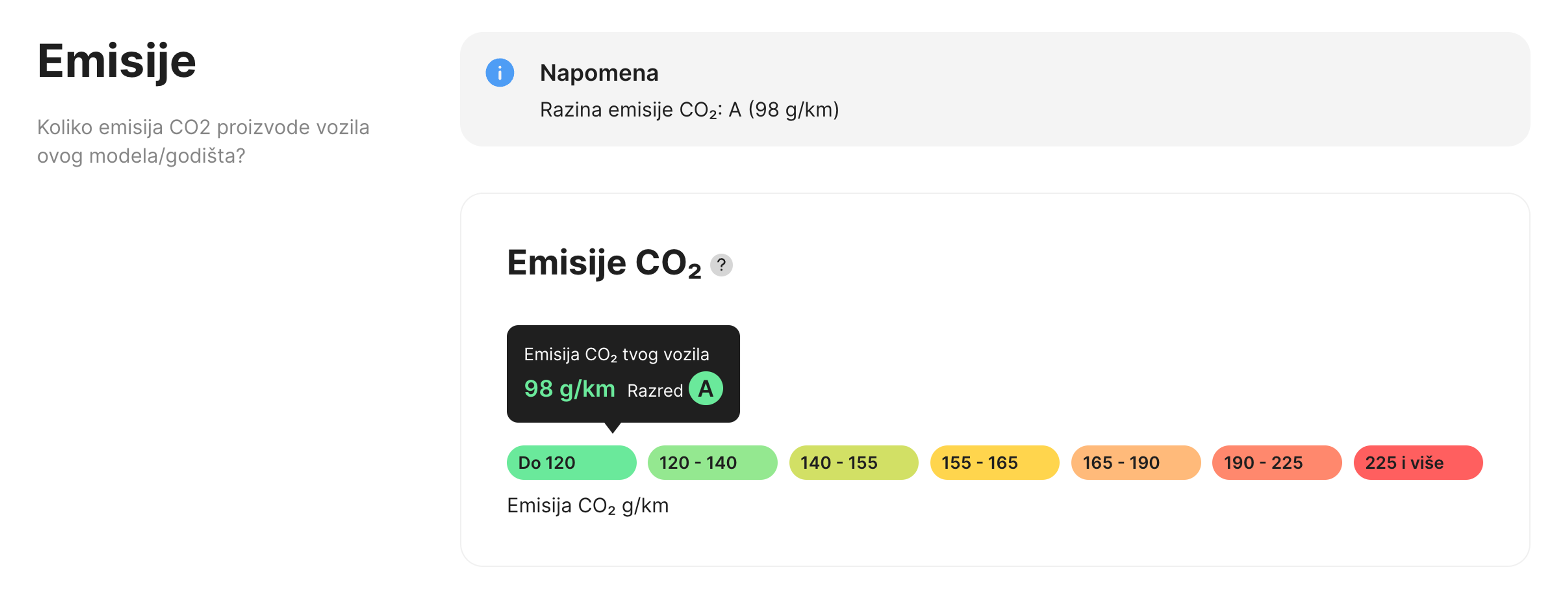 Primjer izvješća koji prikazuje klasu emisija vozila