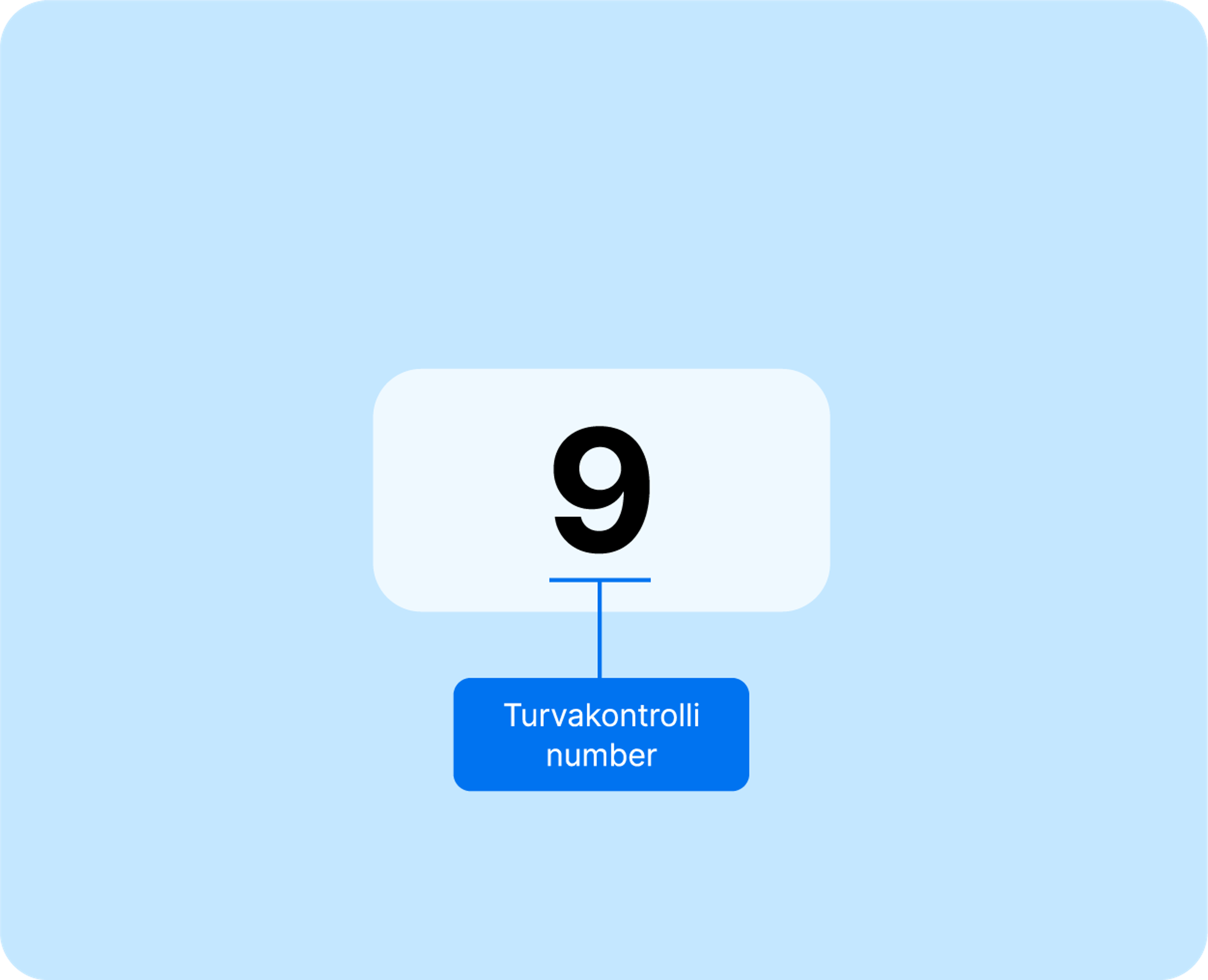 Security check digit