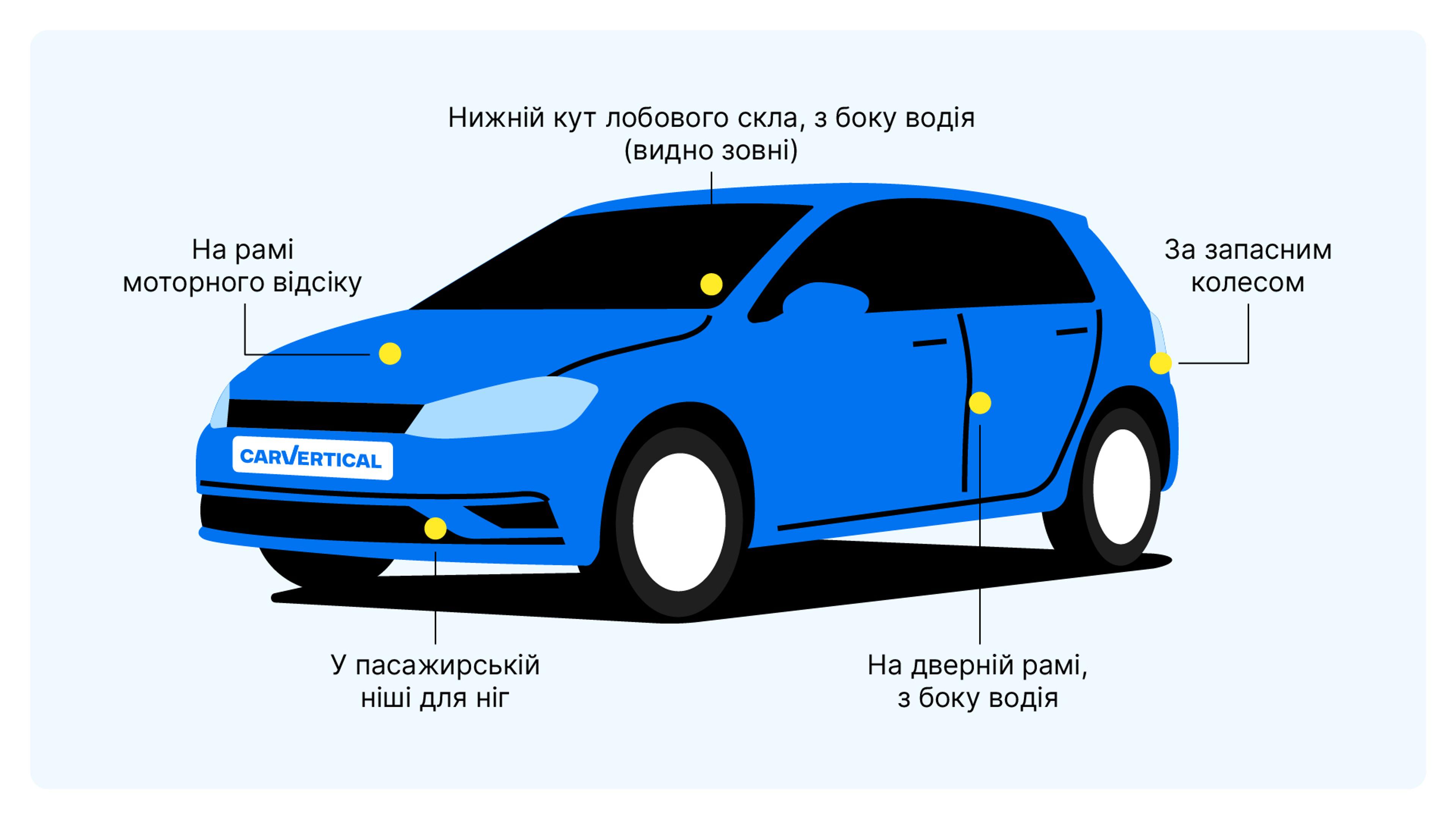 Розташування VIN-коду Volkswagen