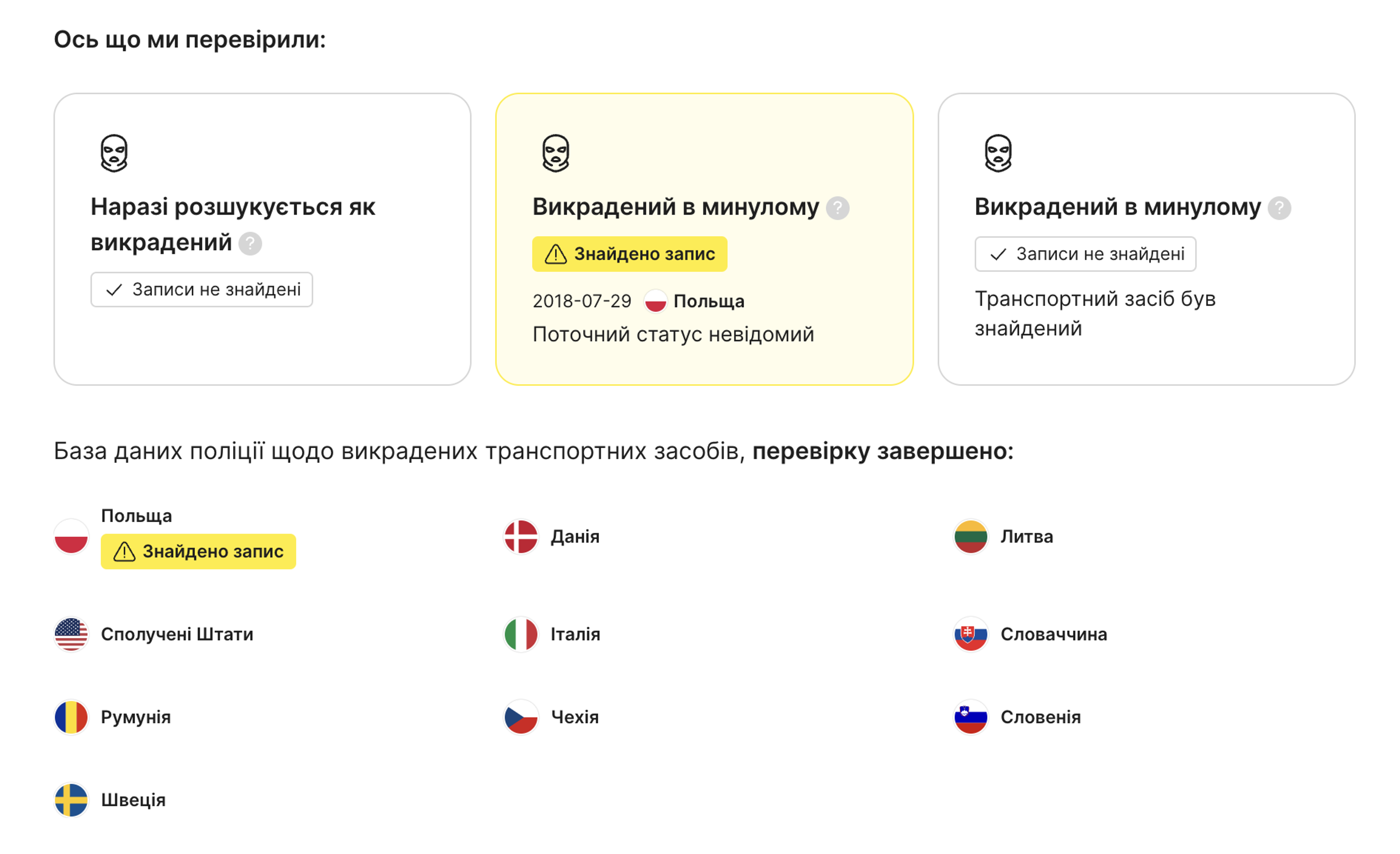 країн, перевірених на наявність даних про крадіжки
