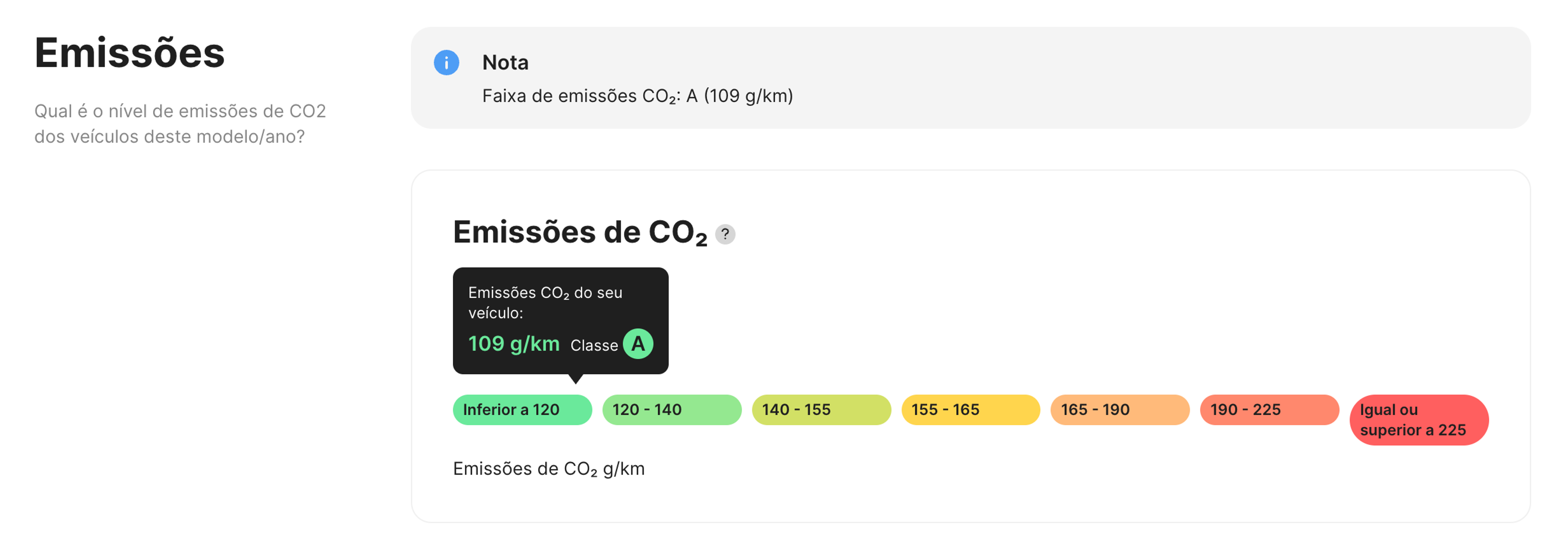 Exemplo de um relatório que mostra o nível de emissões de CO2 de um veículo