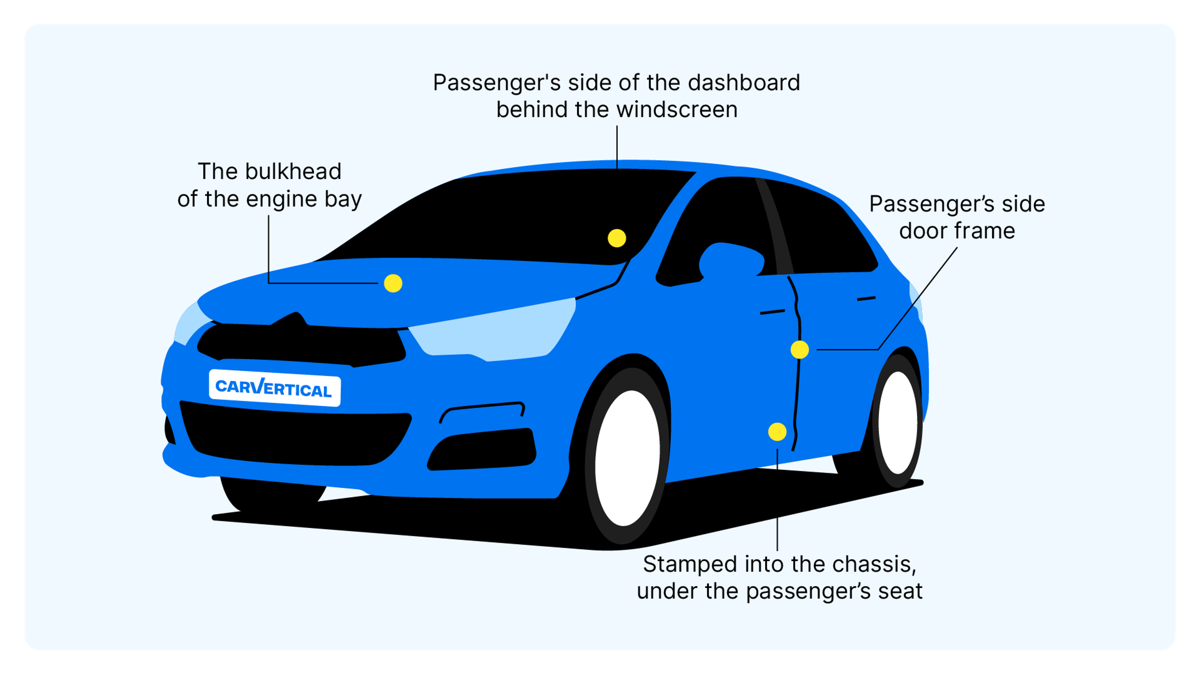 A vehicle with common VIN spots marked on it (Citroen)