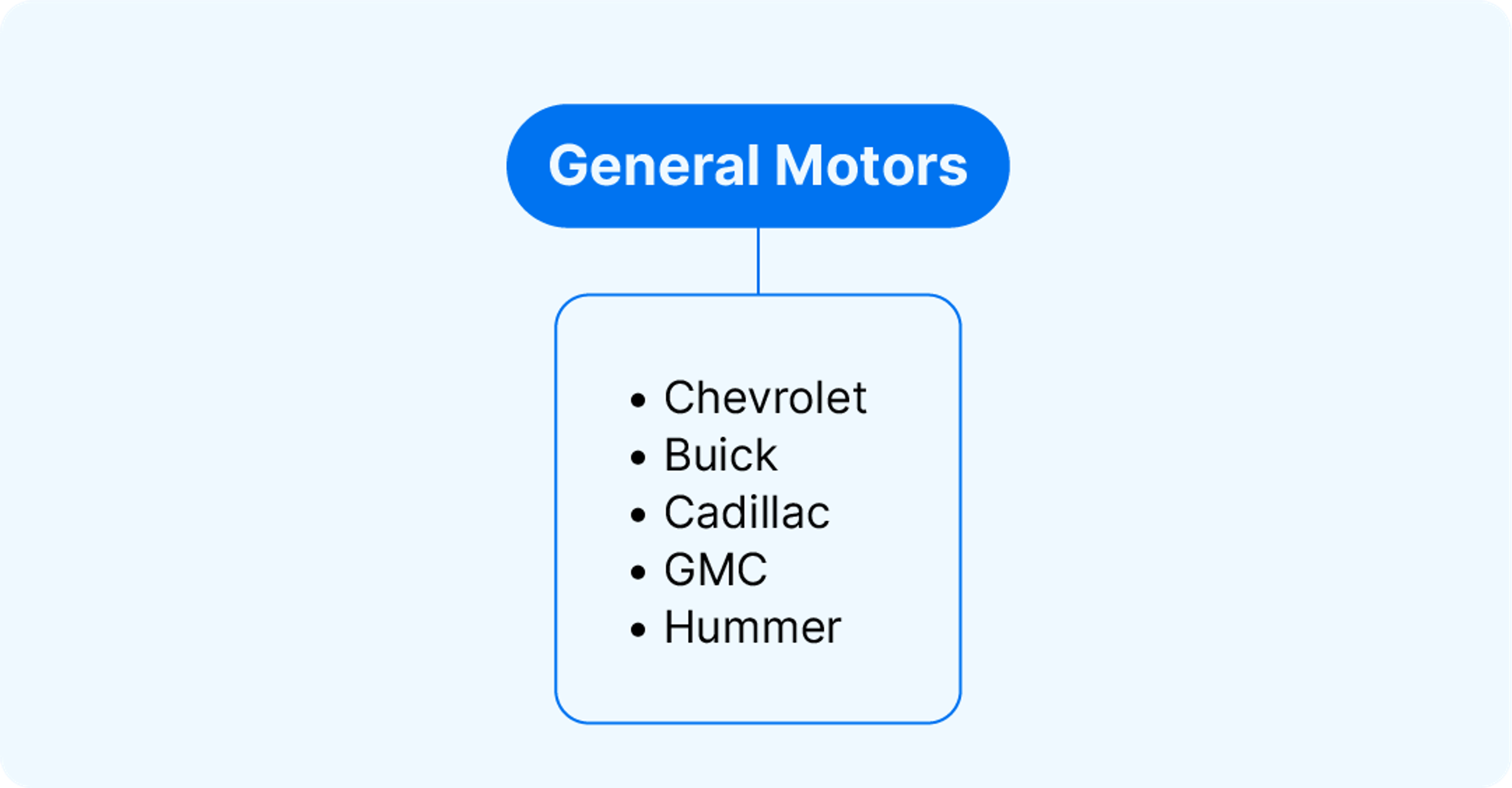 Mărcile auto care aparțin General Motors