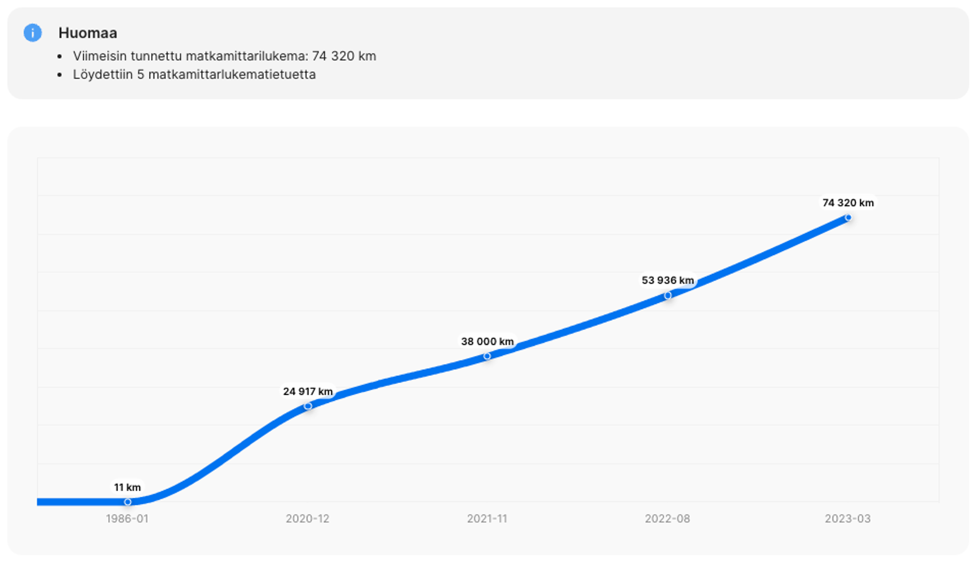 Asteittainen kilometrimäärän kasvu