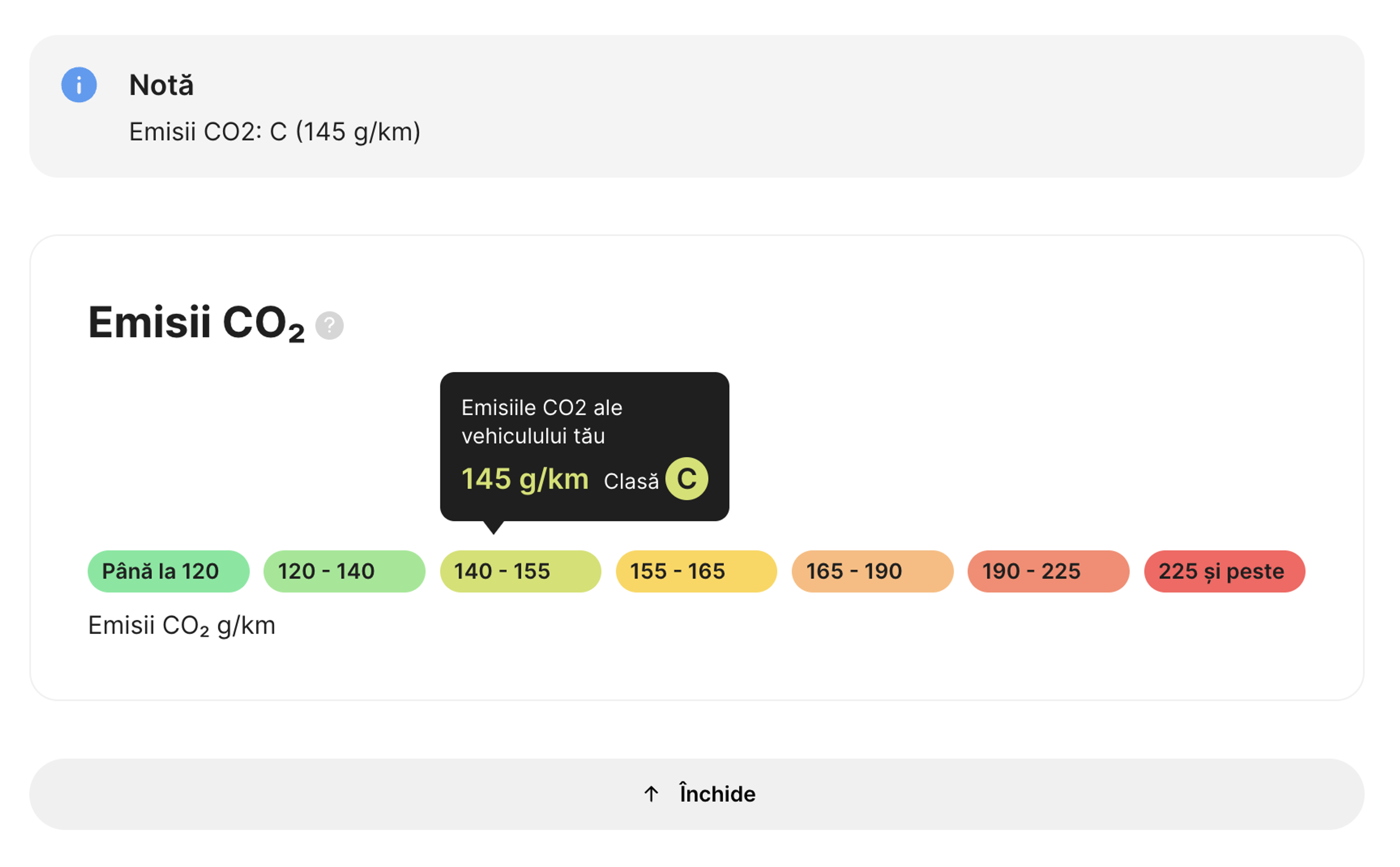 emisiile estimate ale unui vehicul