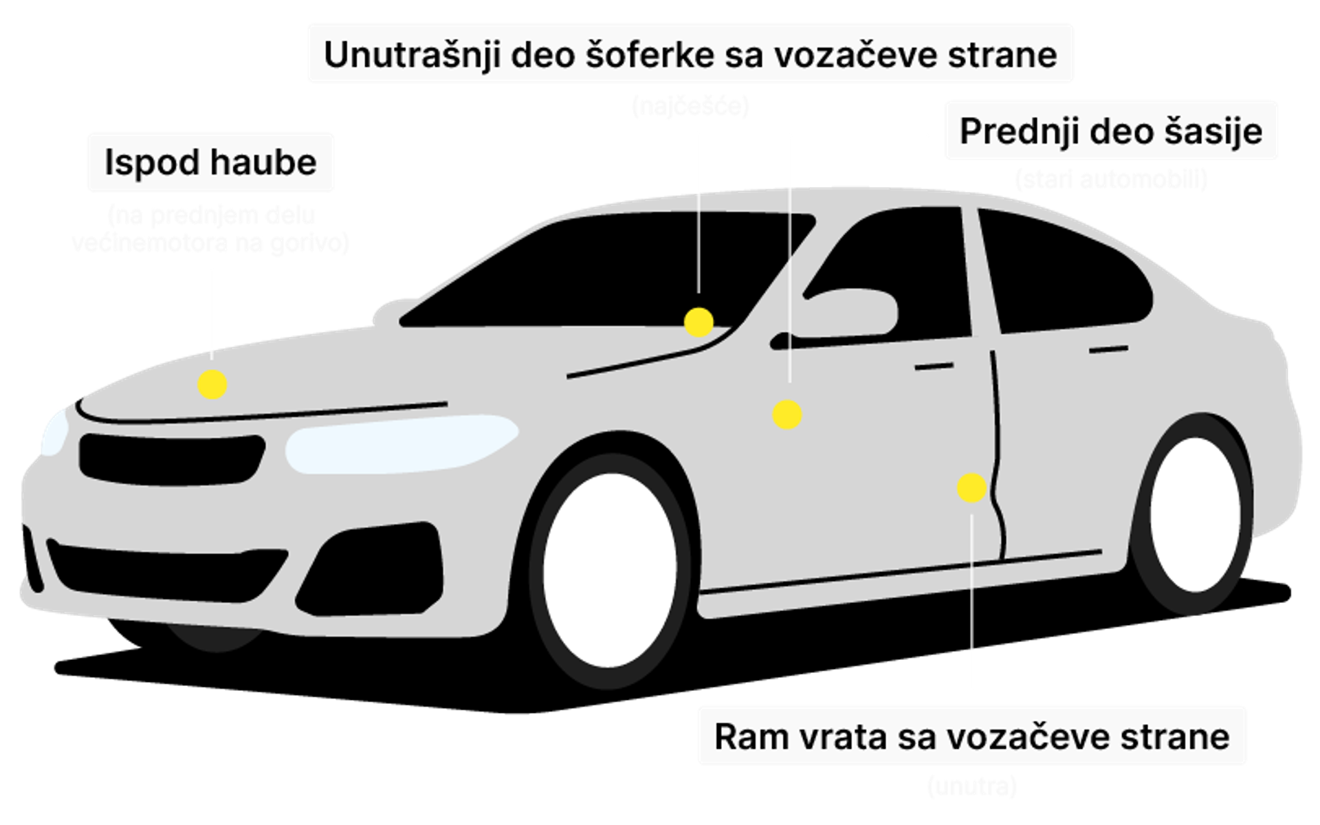 Car frame with marked VIN number locations
