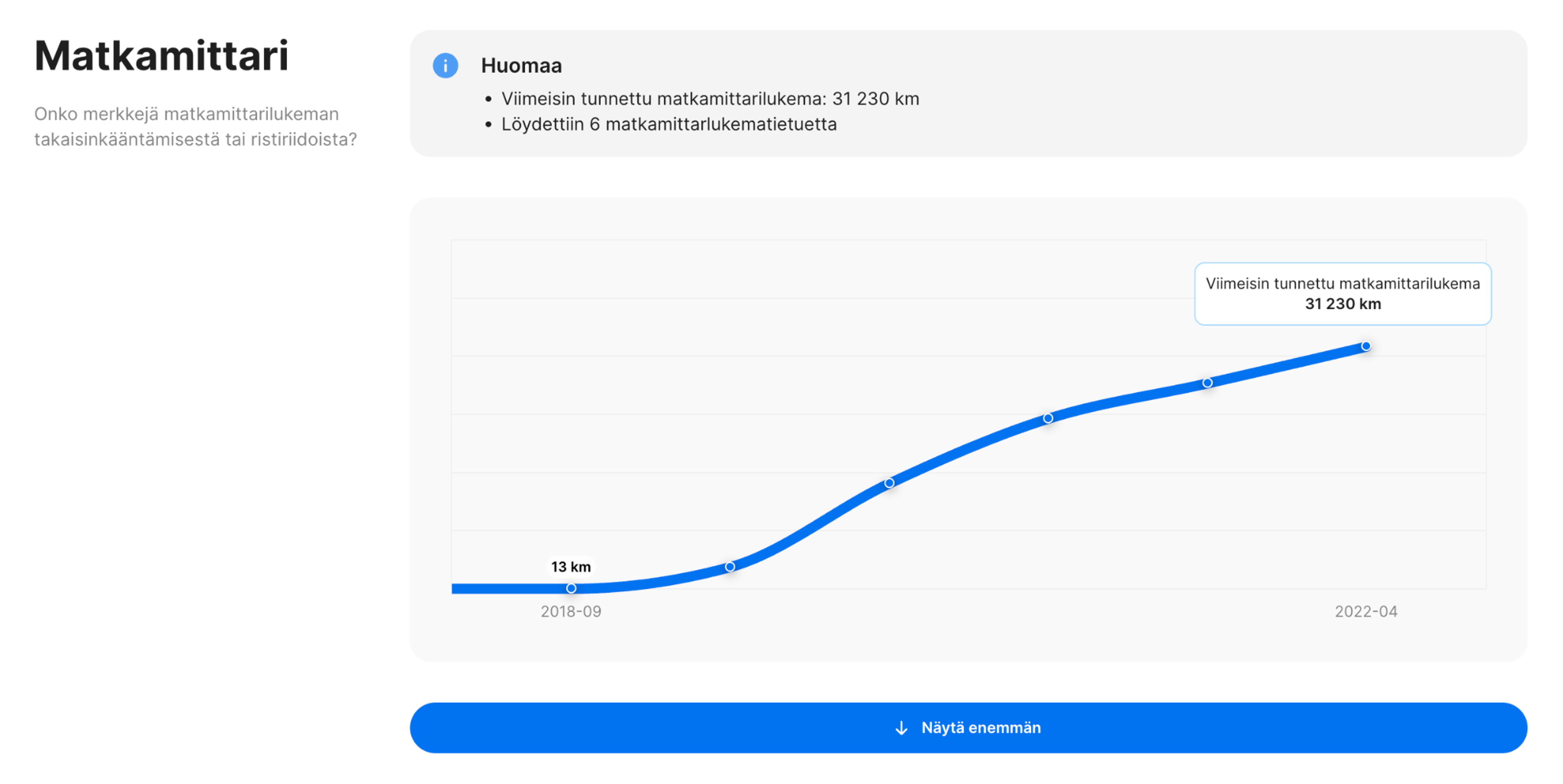 matkamittarilukema osa carVertical-raportissa