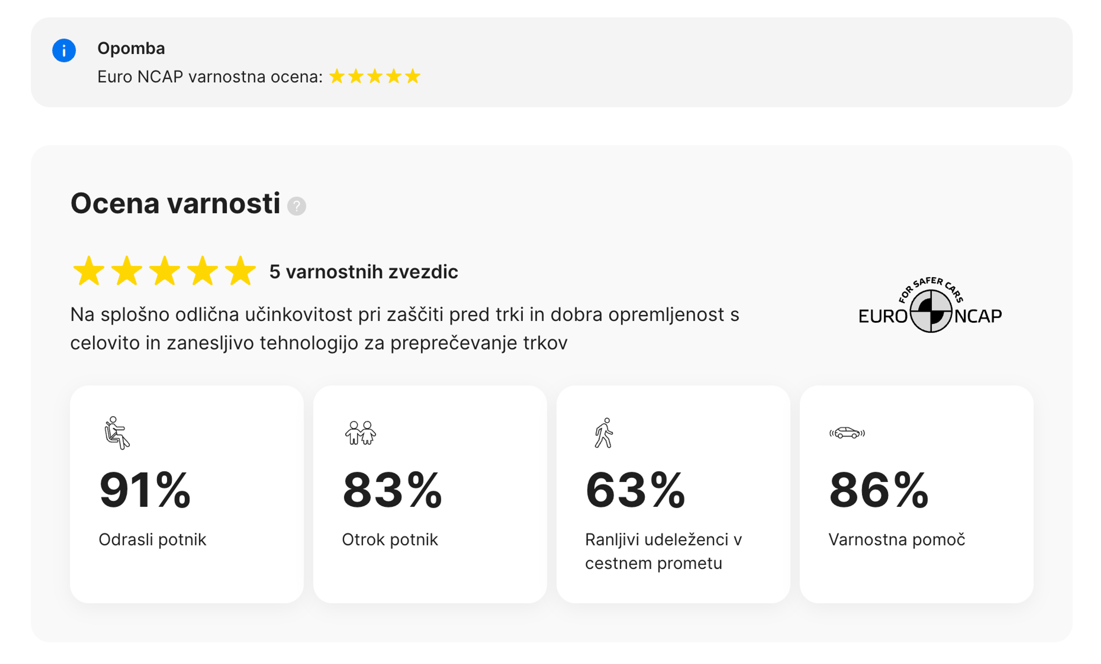 Razdelek Euro NCAP v poročilu carVertical