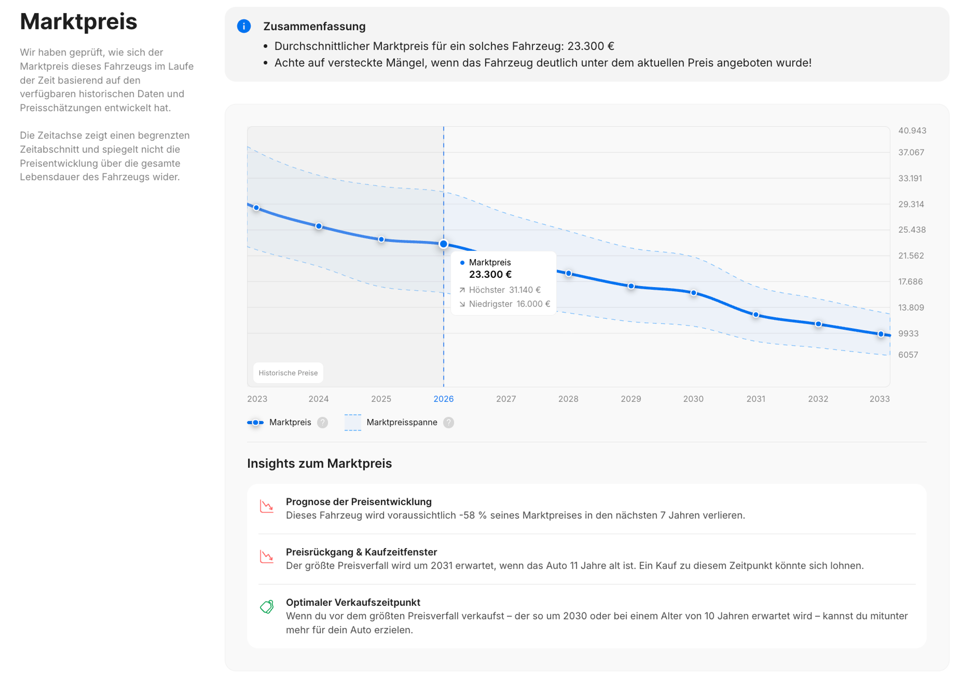 Marktwerteinschätzung eines Audi A4 in einem carVertical-Bericht