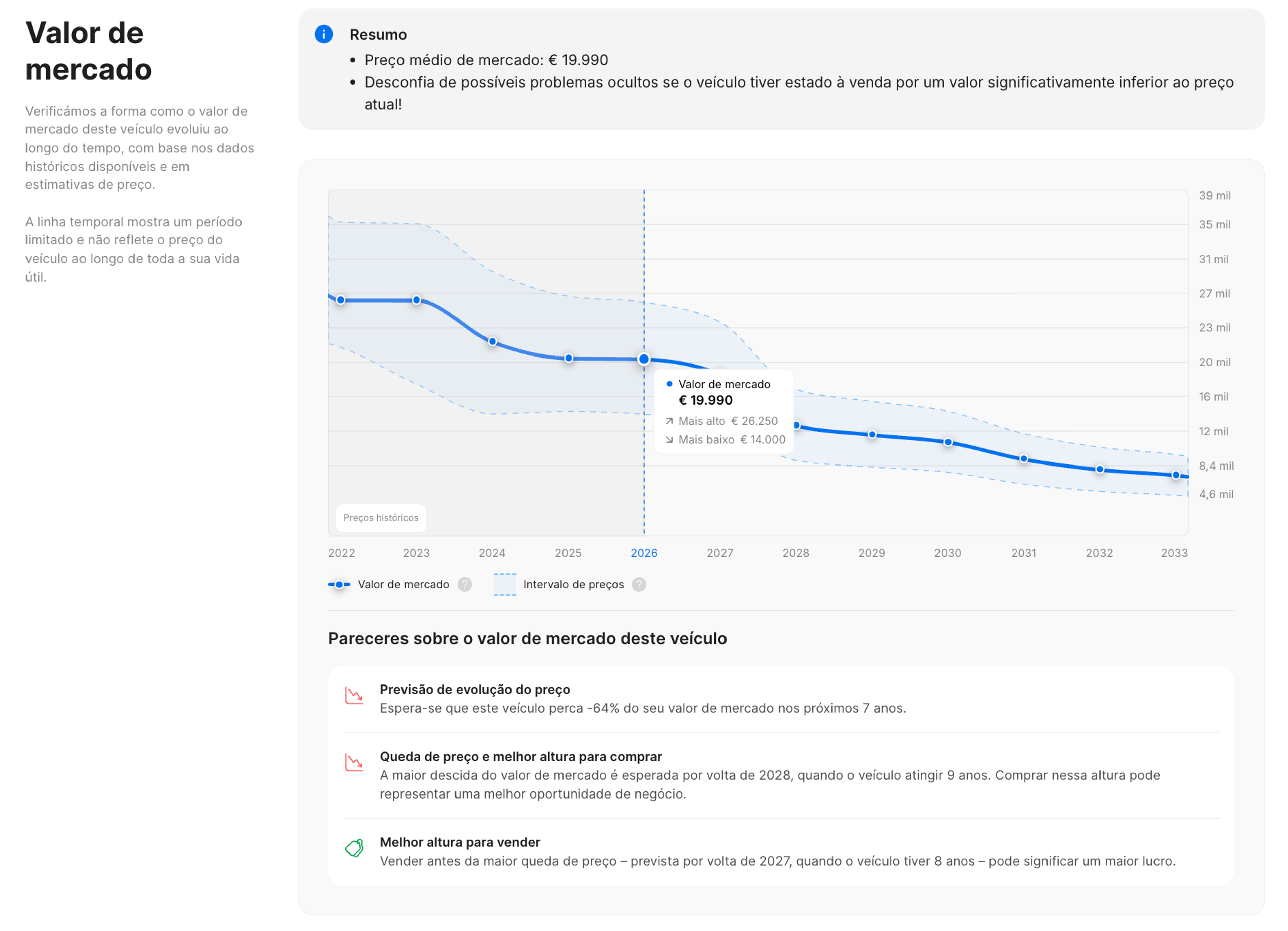 Atualização da secção «Preço de mercado» no relatório carVertical