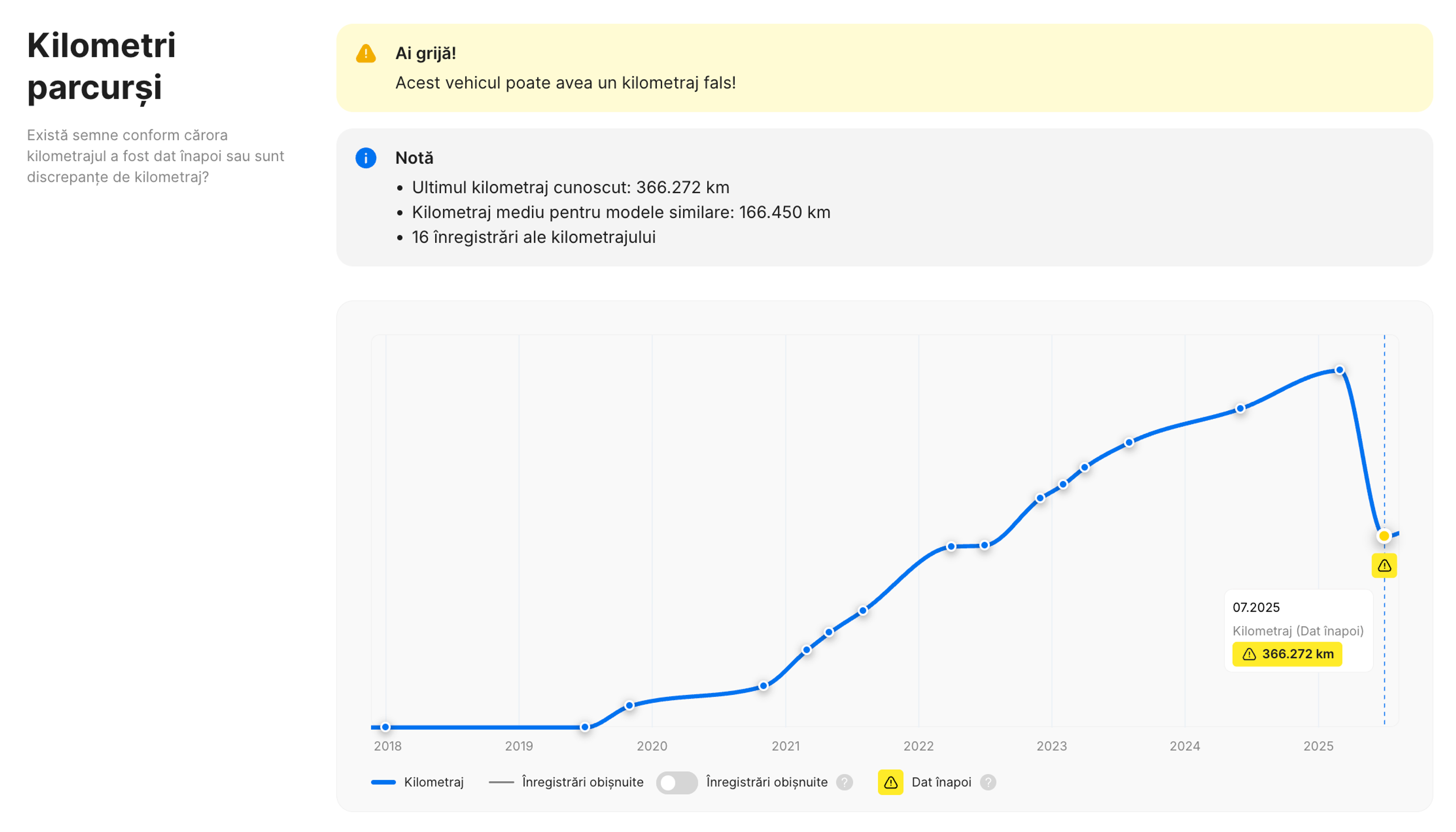 Kilometraj dat înapoi descoperit într-un raport carVertical