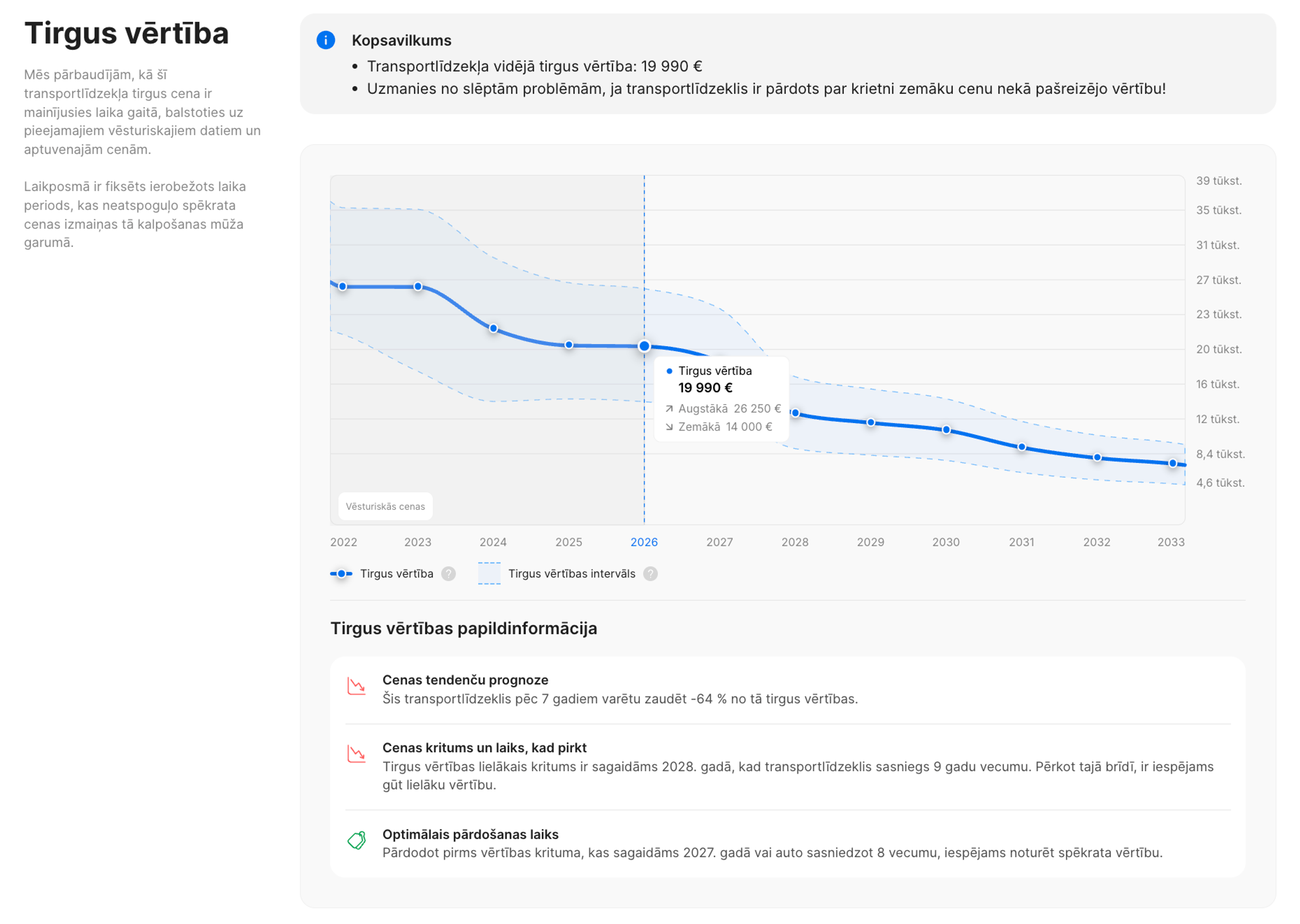 Atjaunināta “carVertical” atskaites “Tirgus vērtības” sadaļa