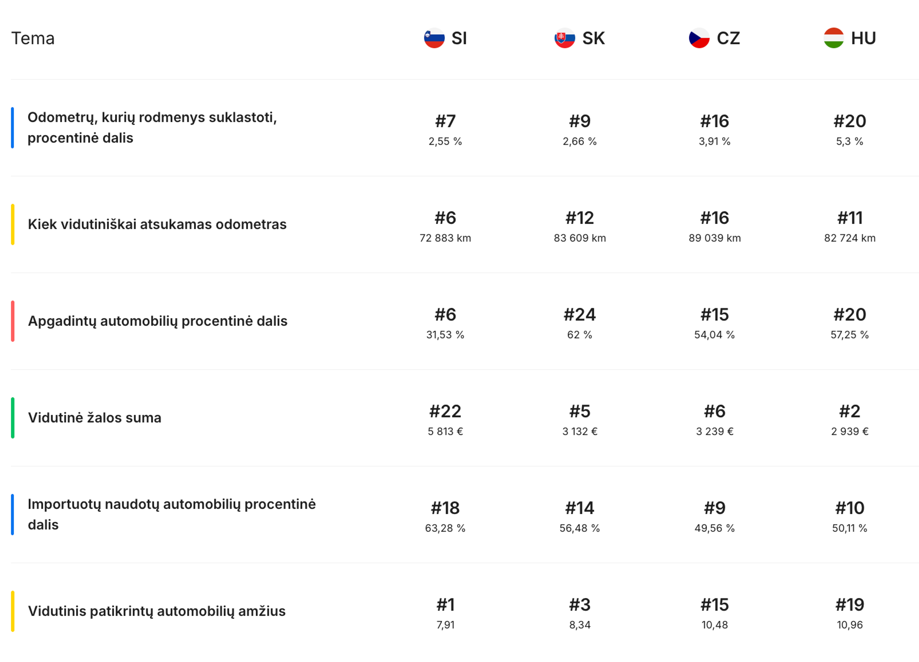 Skaidrumo indekso įvertinimai