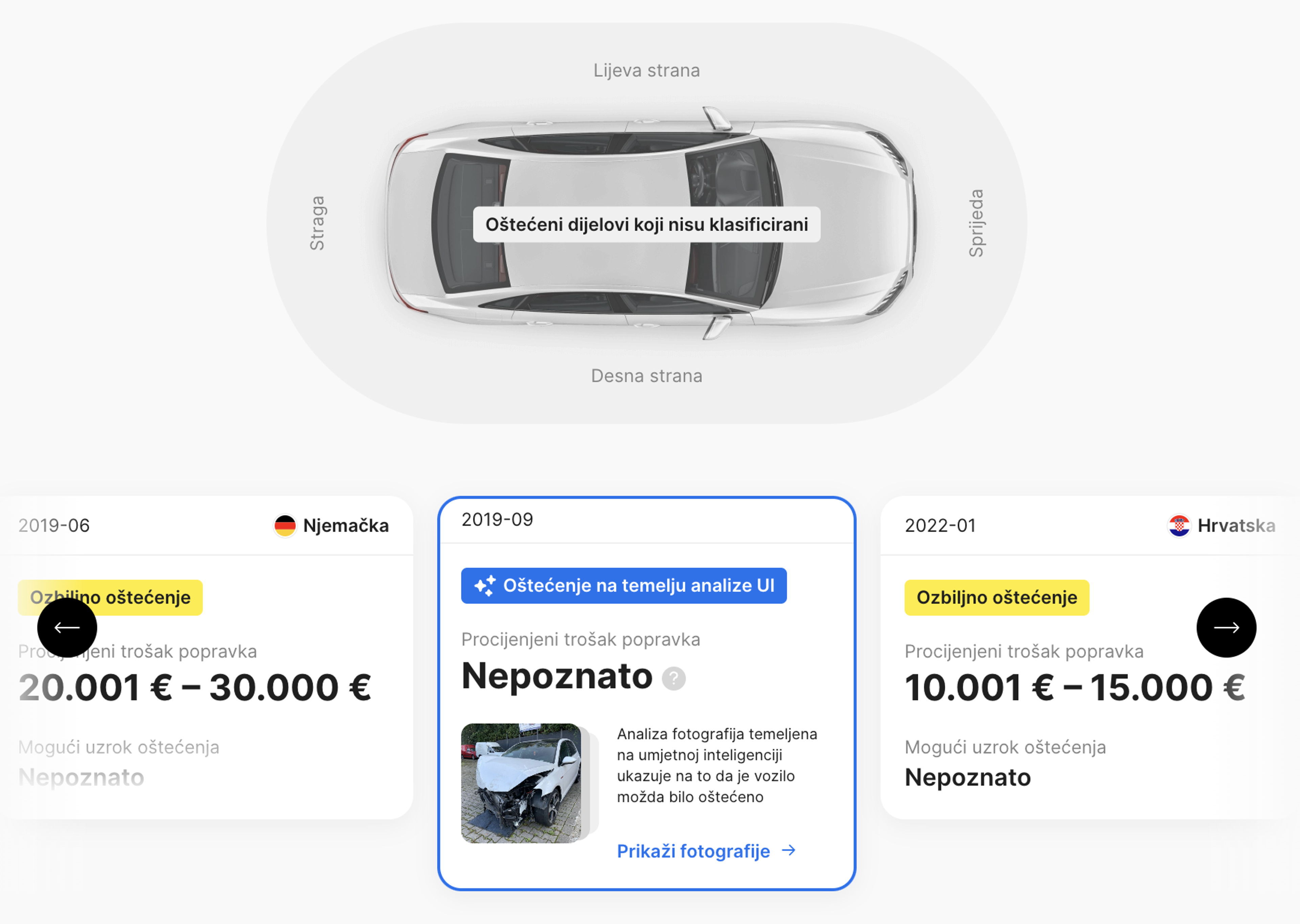 Caracteristica de deteriorare Ai