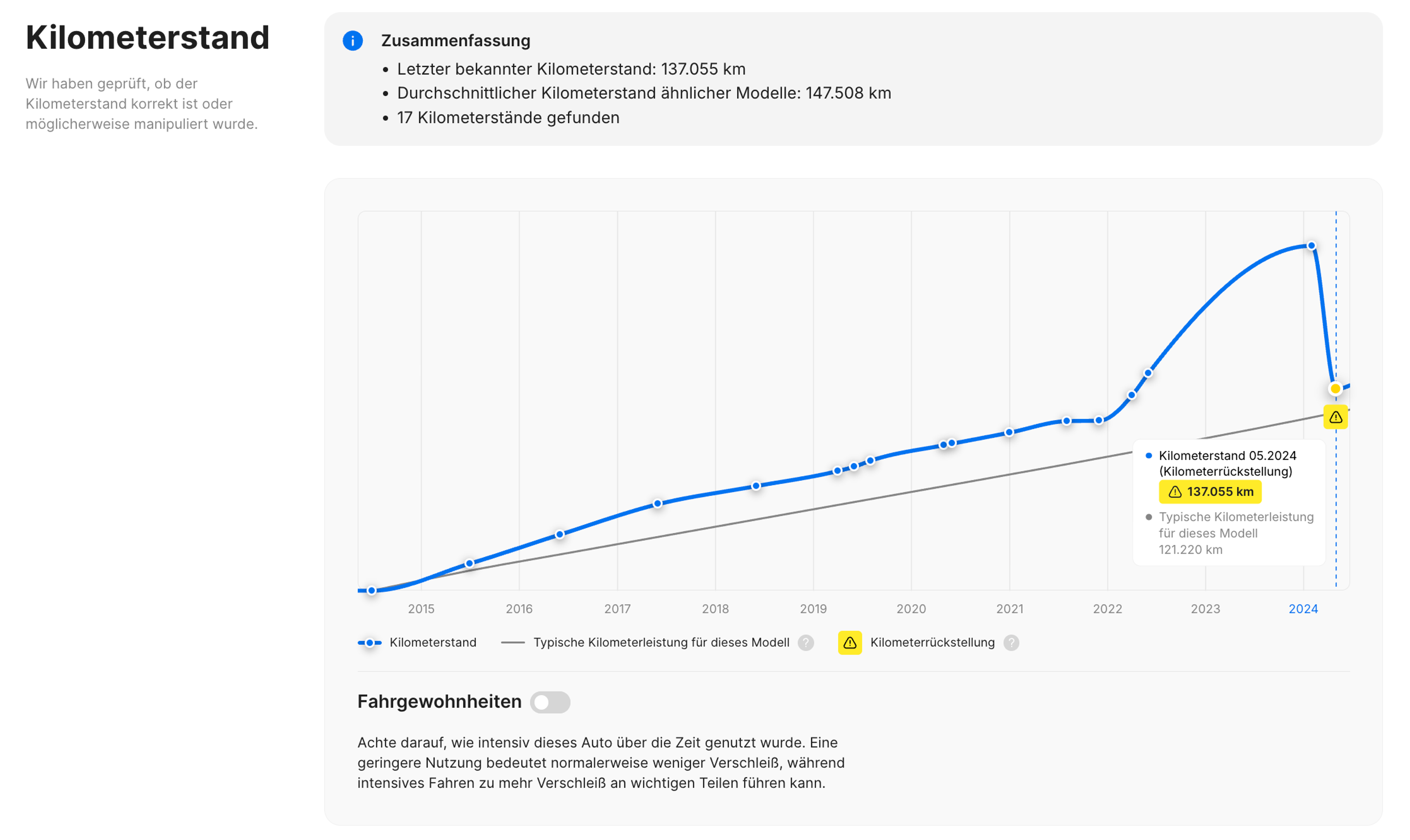 Im carVertical-Bericht festgestellte Rückdrehung des Kilometerstands