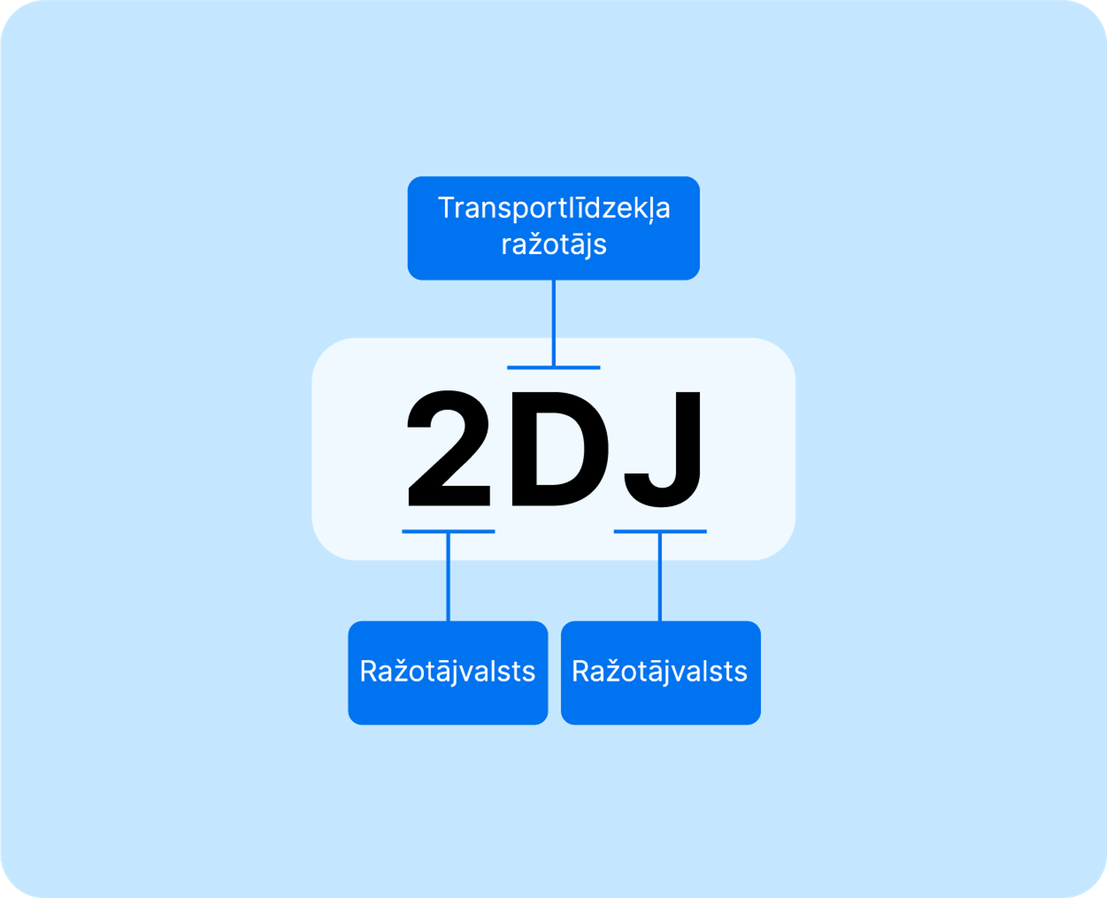 World Manufacturer Identifier (WMI)