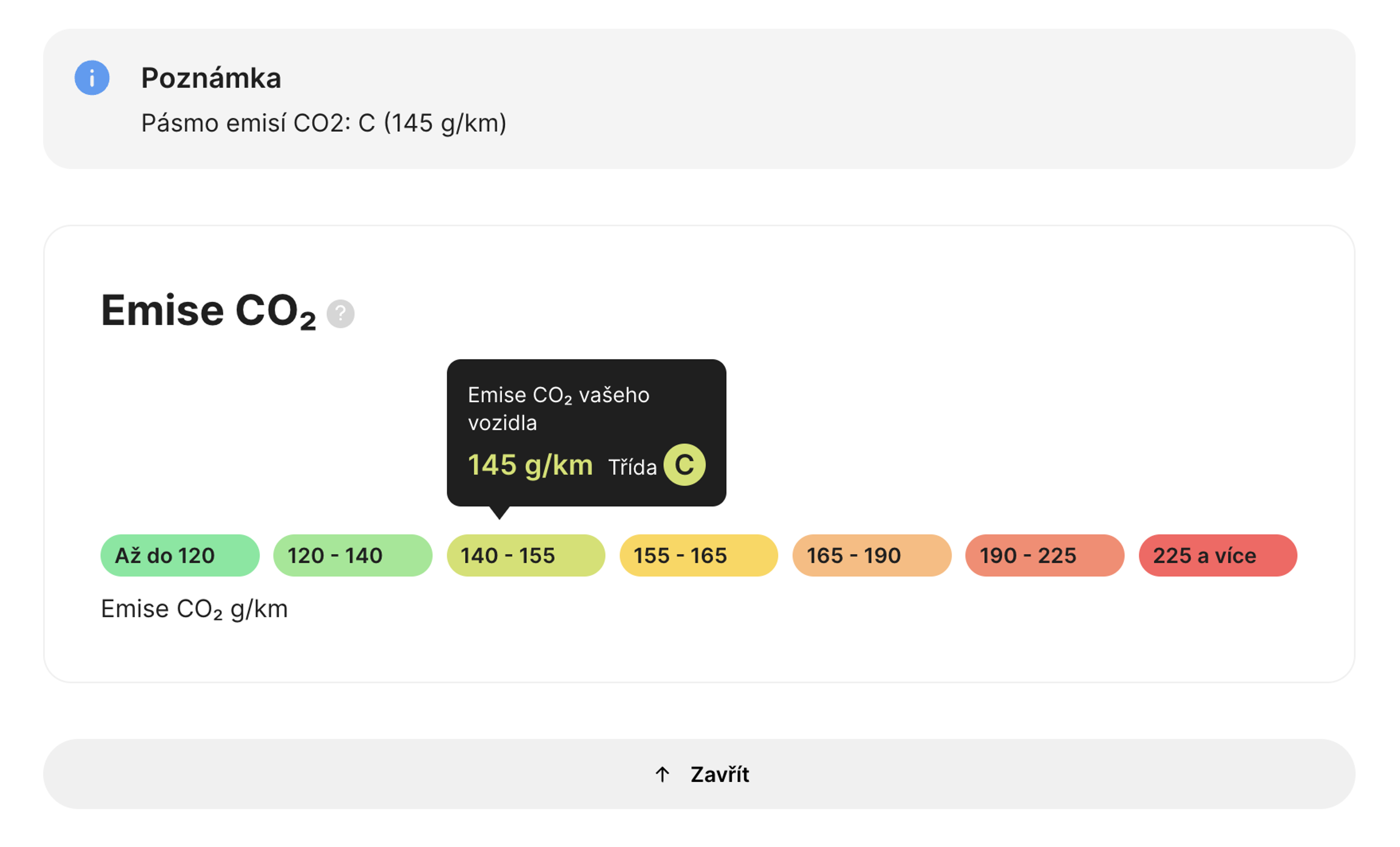 odhadované emise vozidla