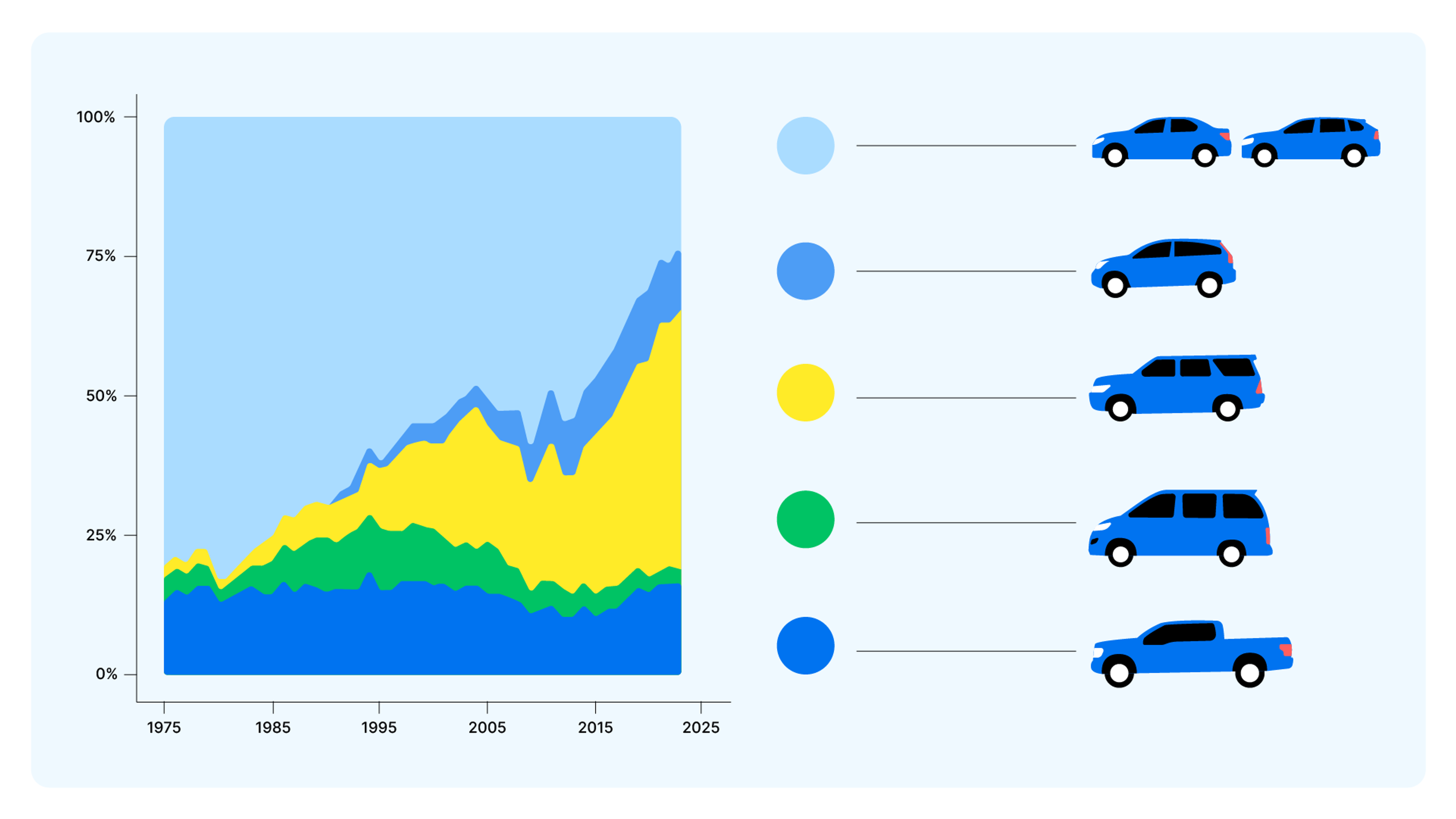 U.S. vehicle production share