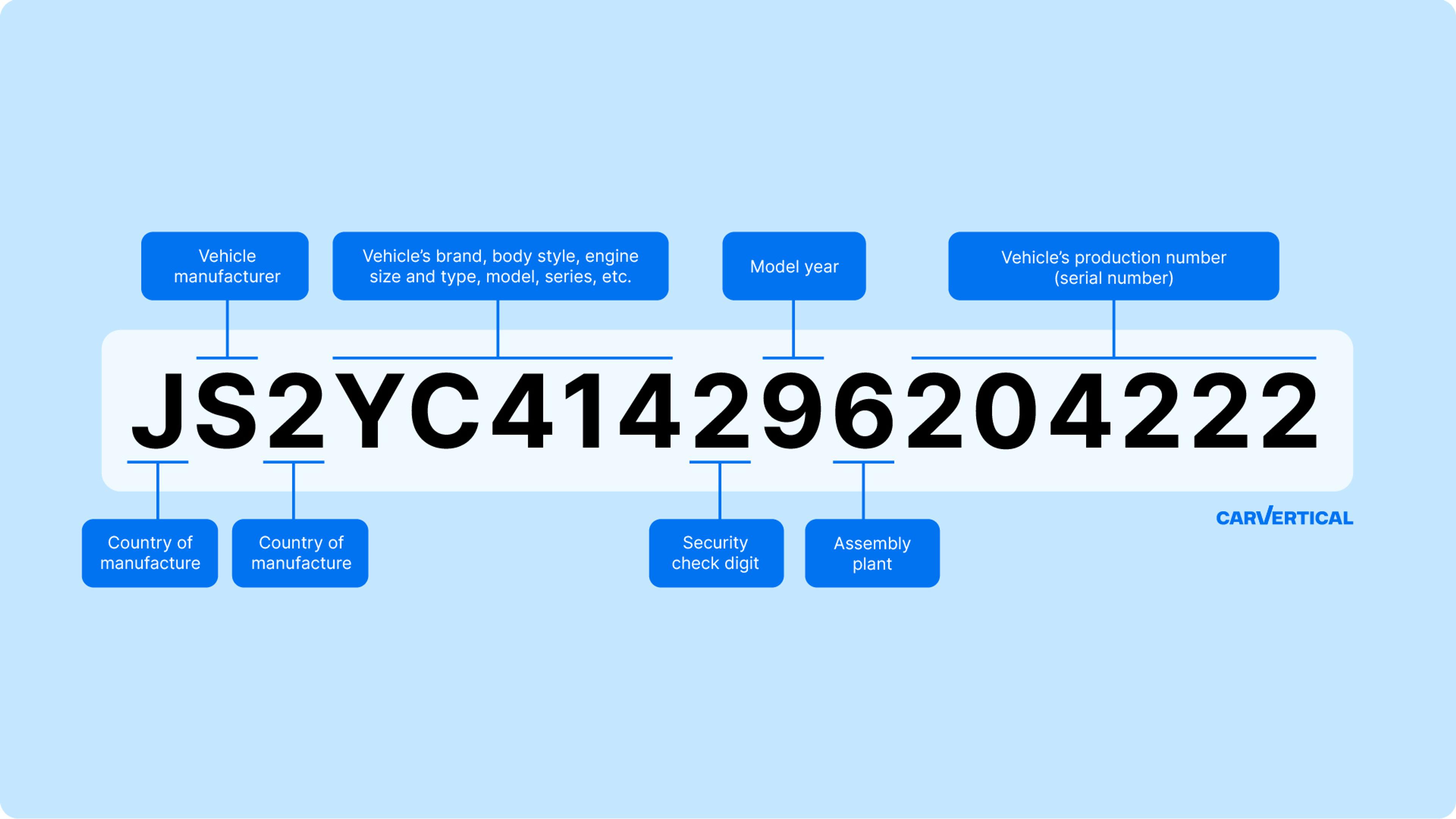 Motorcycle Suzuki VIN number breakdown