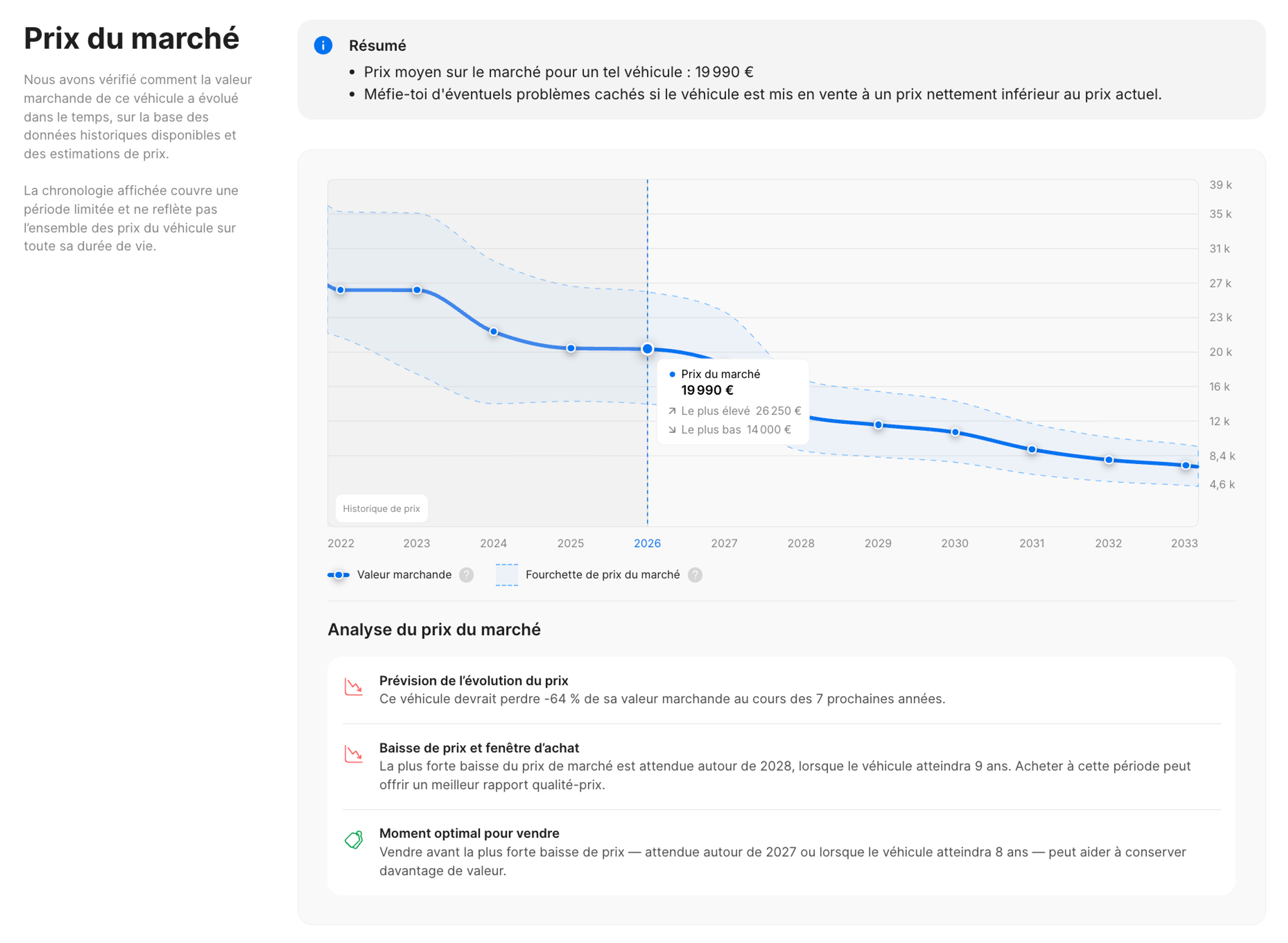 Section Prix du Marché mise à jour dans un rapport carVertical