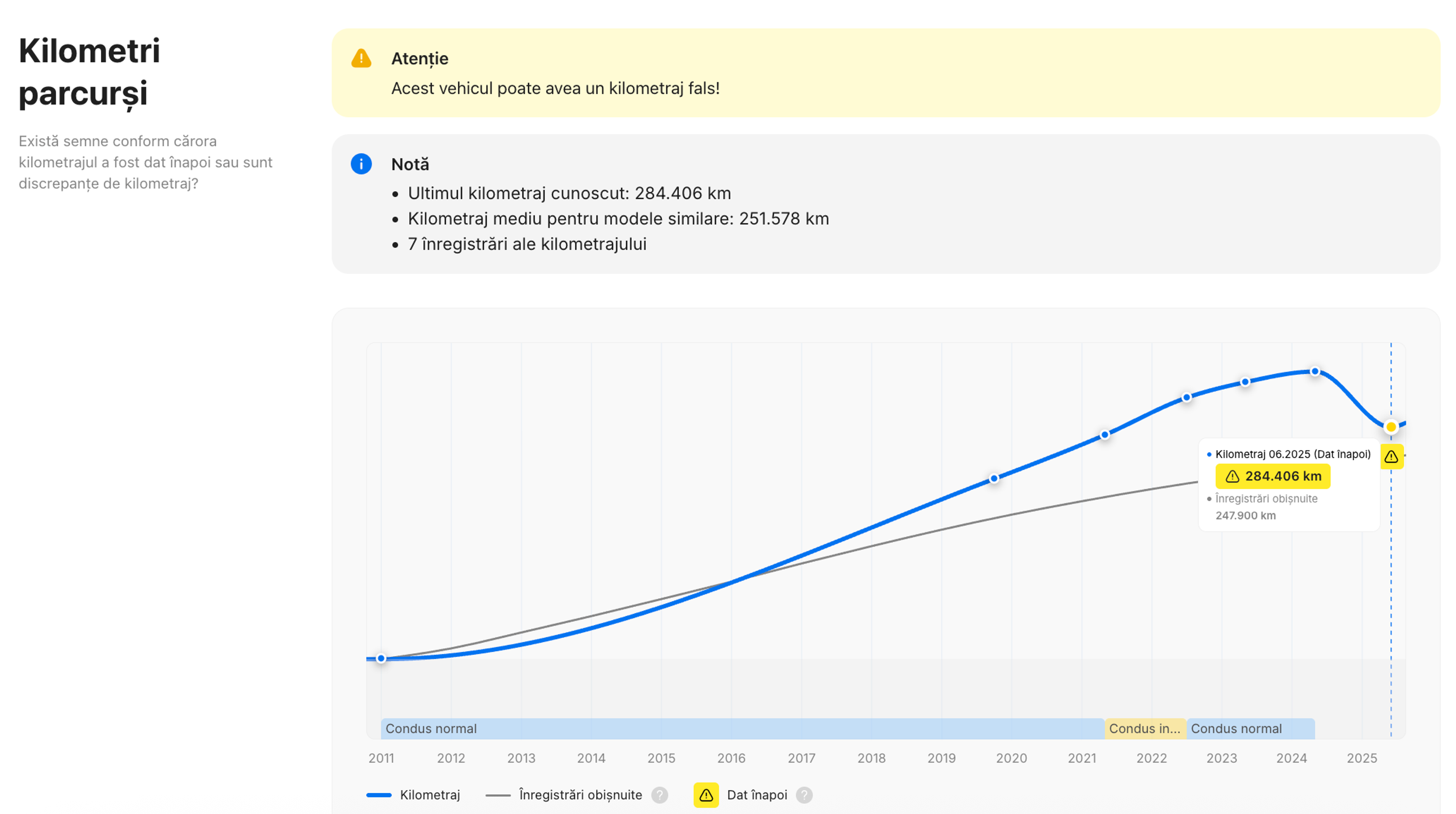 reducerea kilometrajului