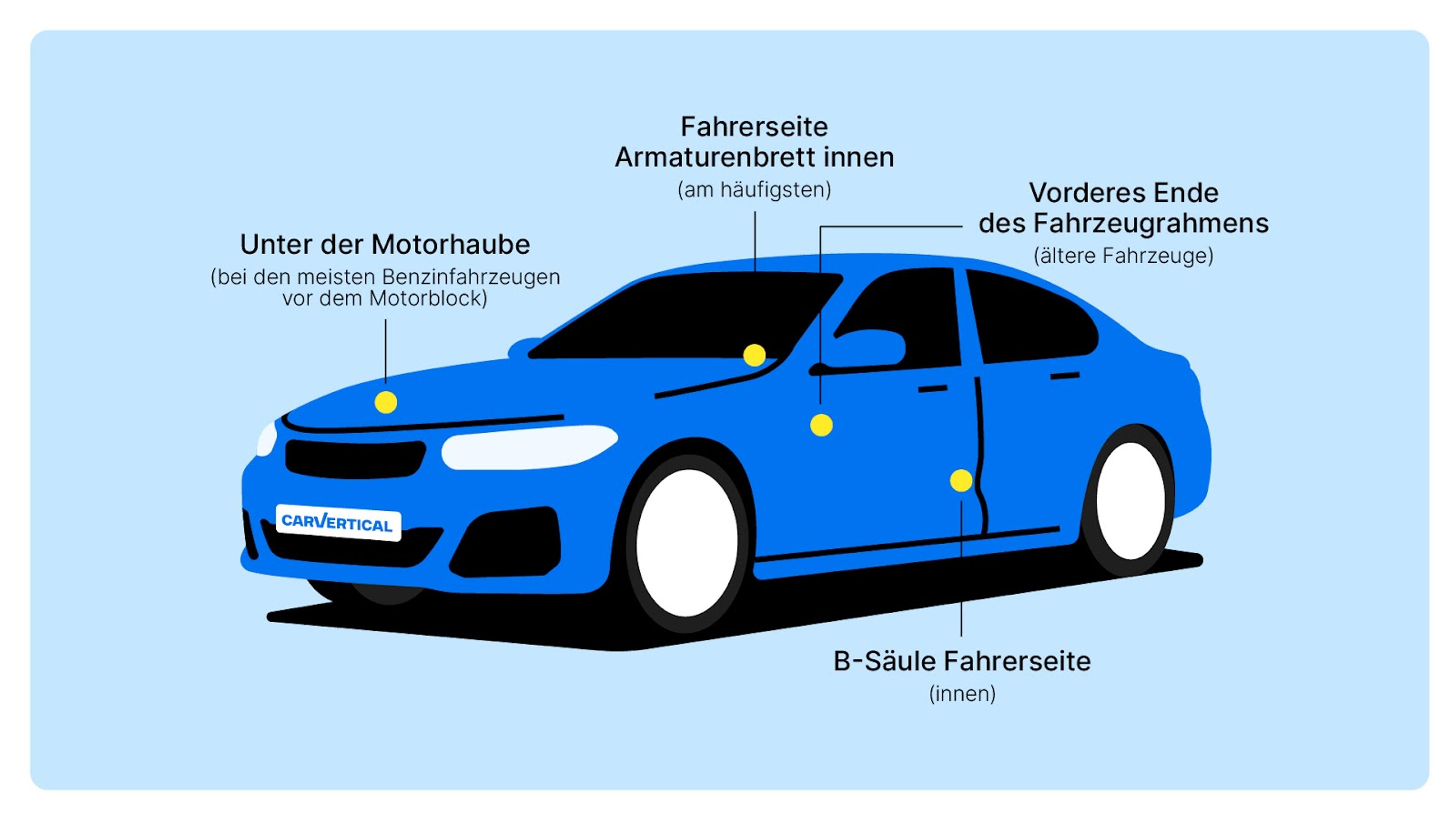 Häufige Positionen der FIN-Nummer an einem Auto