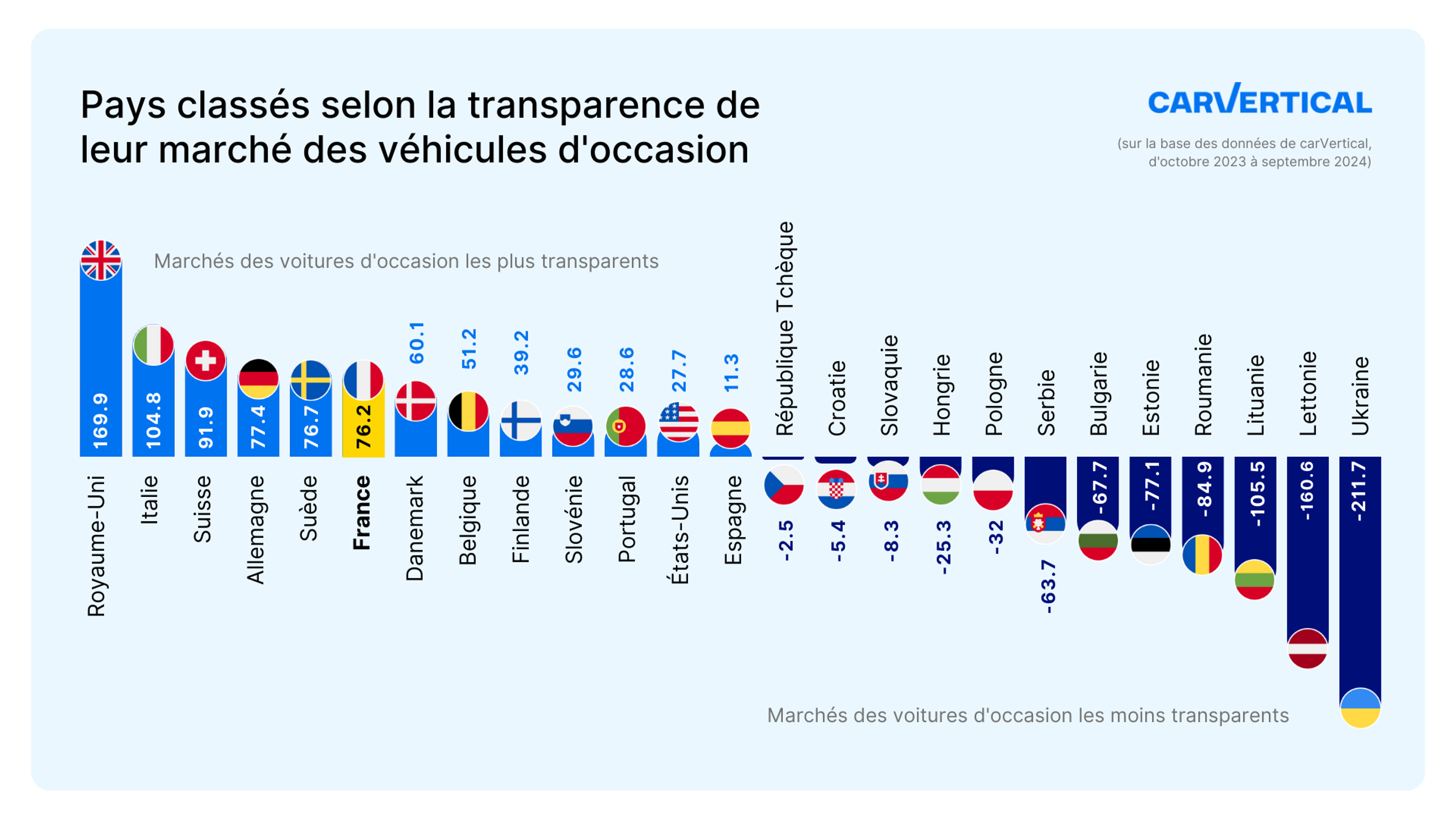 Indice de transparence