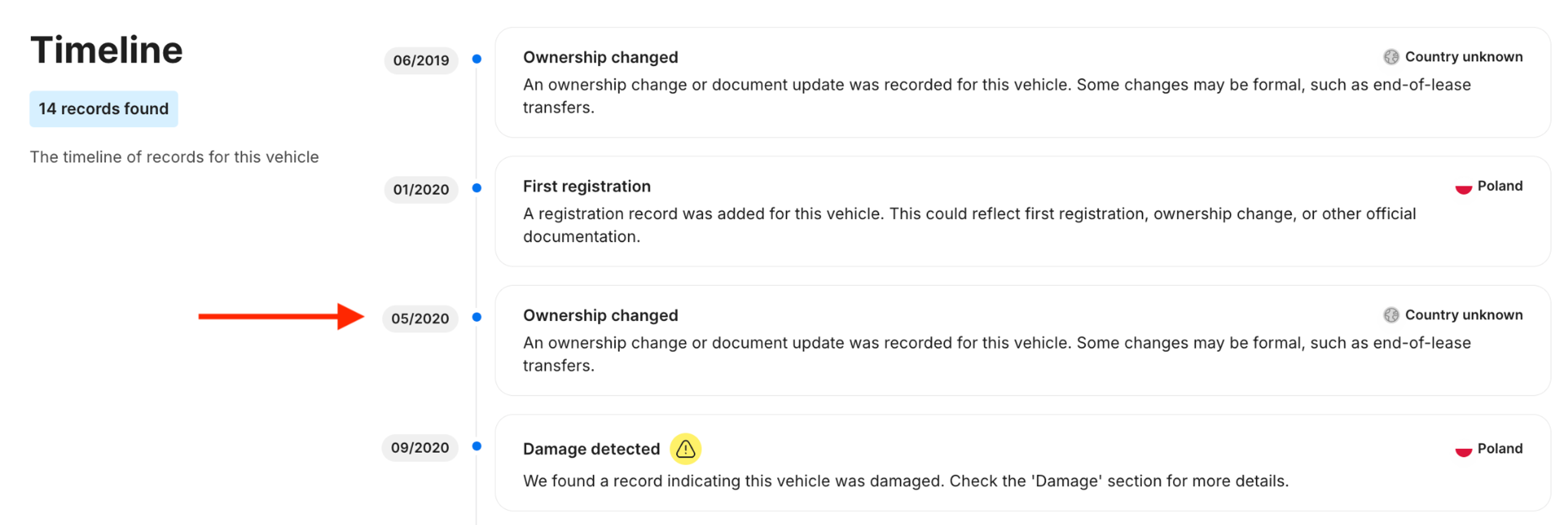 Timeline showing key events in the Porsche Panamera’s early history