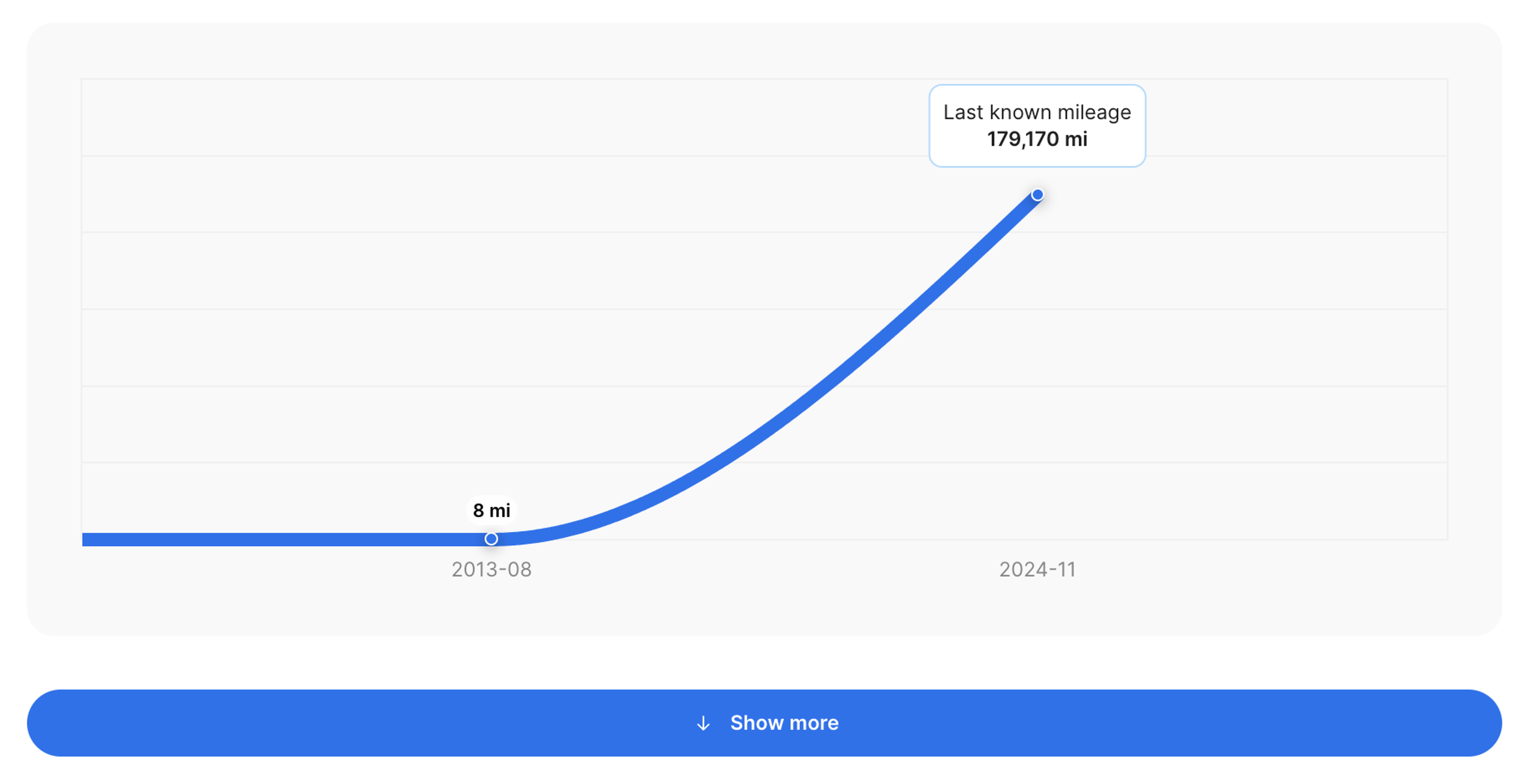 mileage gap in carVertical report