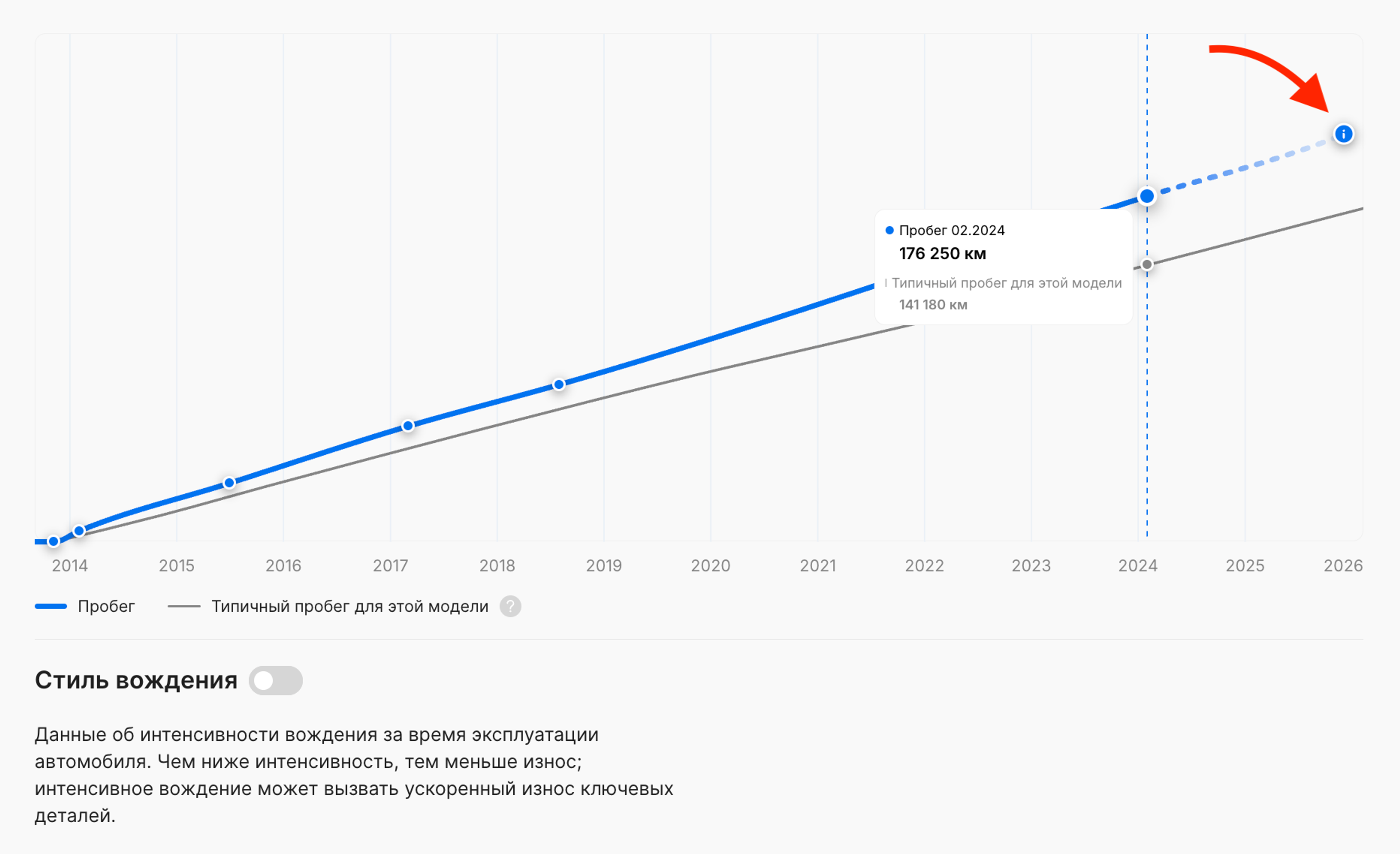Прогноз пробега на дату создания отчета