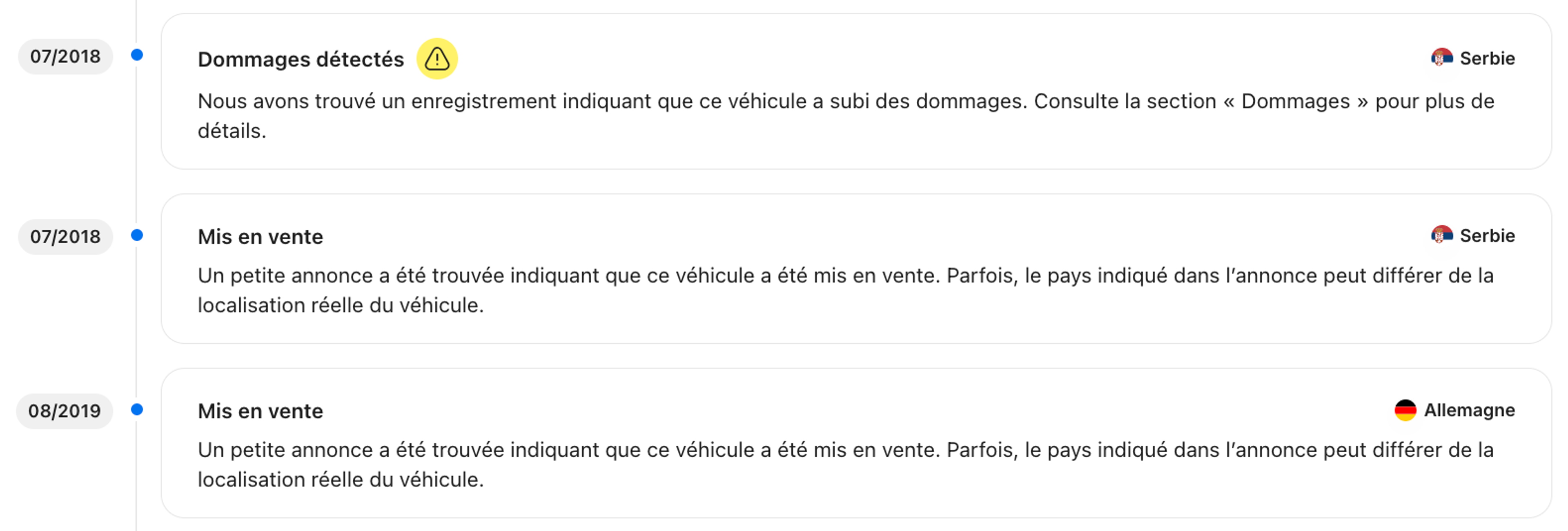 Section Chronologie du rapport