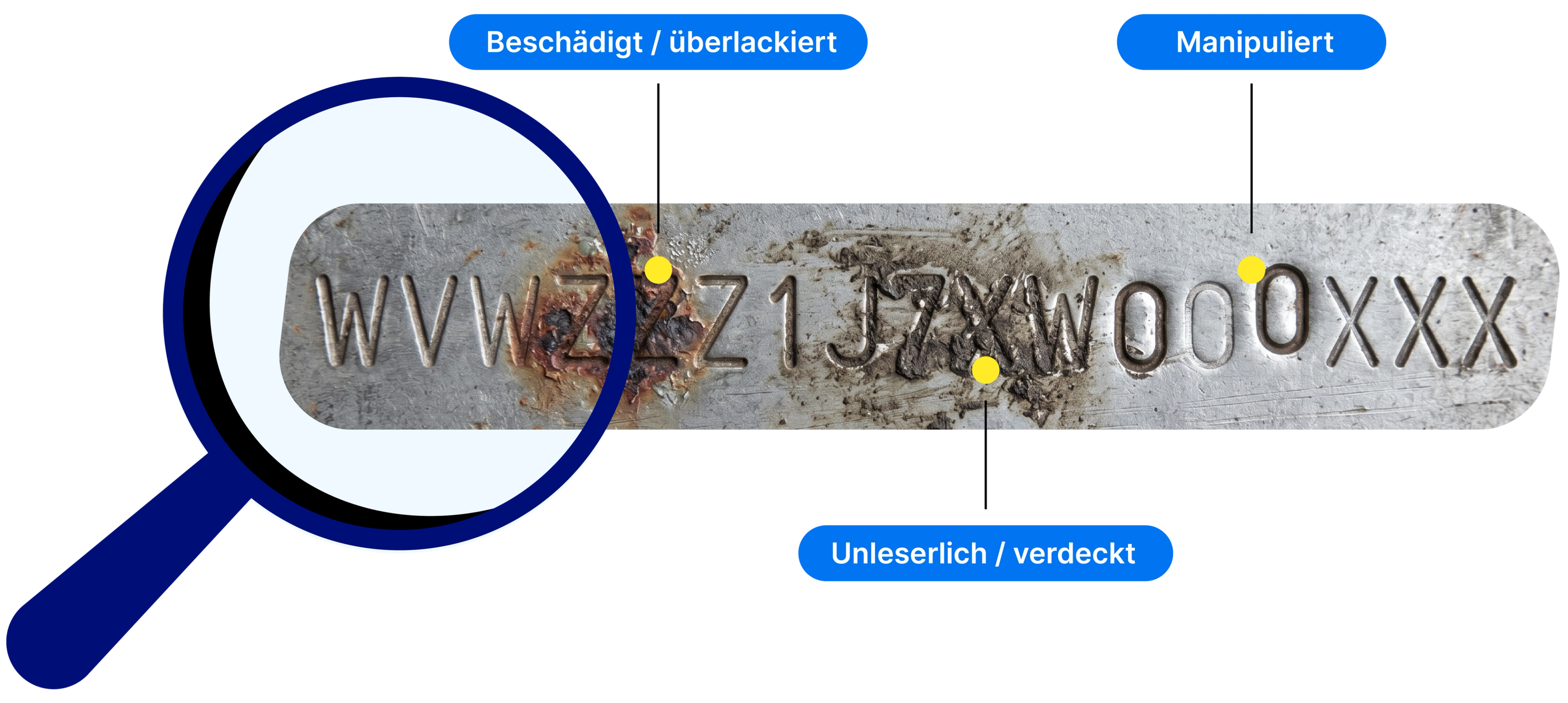 Typische Anzeichen einer beschädigten oder manipulierten FIN