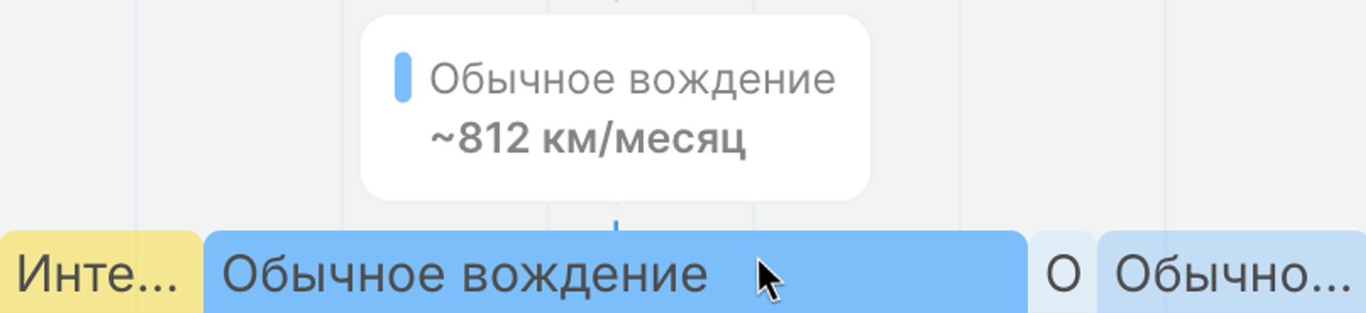 Среднее ежемесячное расстояние, пройденное автомобилем