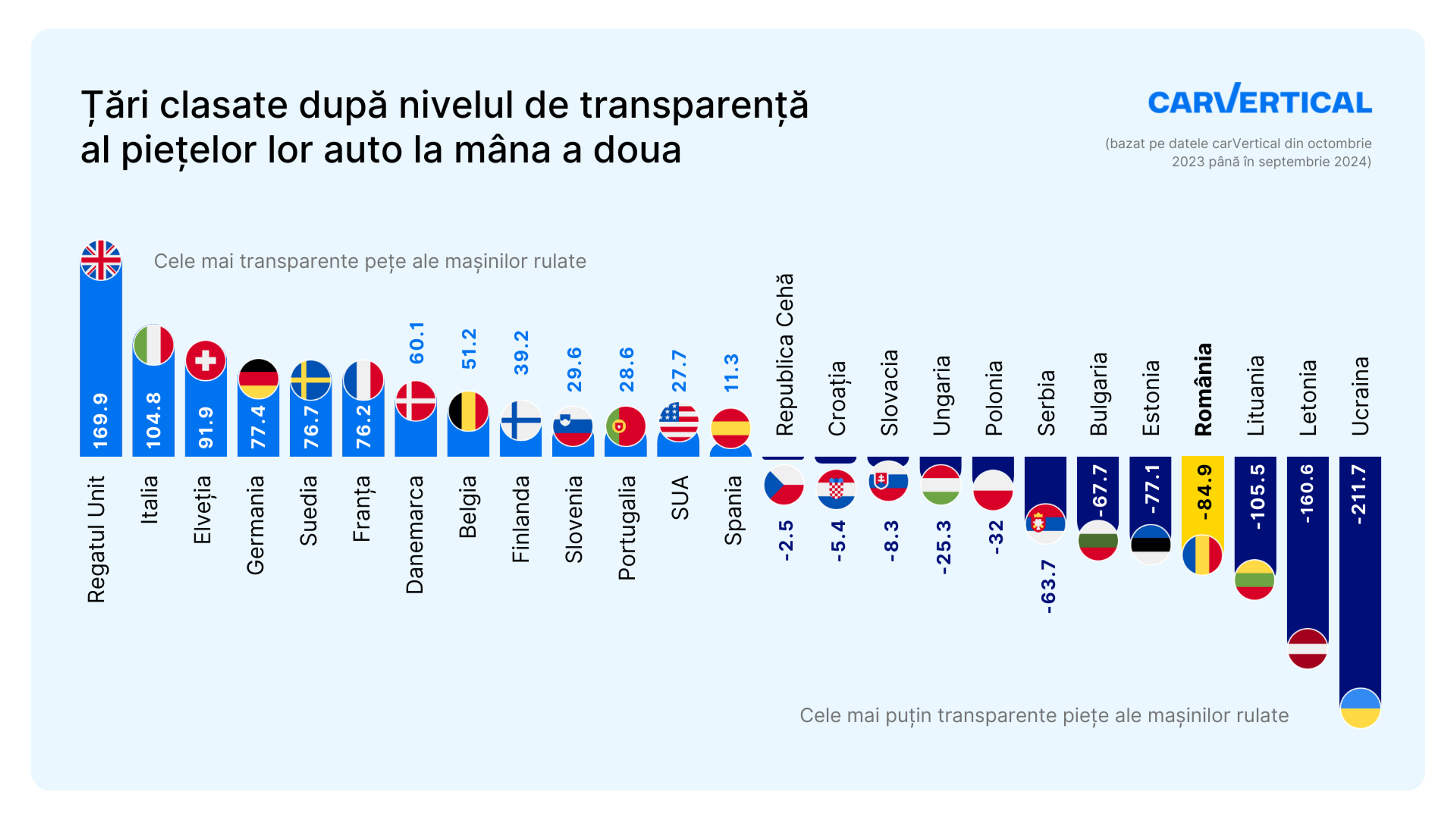 indicele de transparență