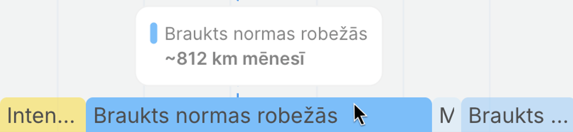 Vidējais automašīnas nobrauktais attālums mēnesī