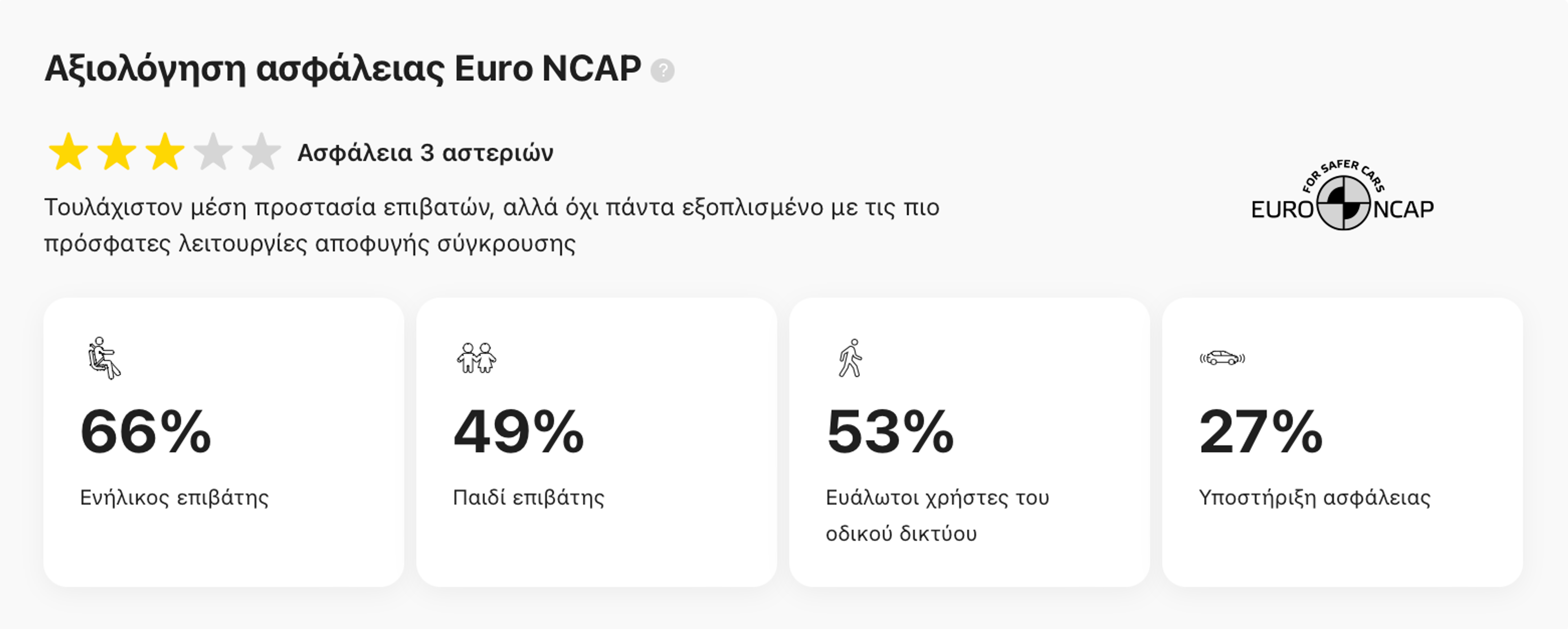 Αξιολογήσεις ασφαλείας Euro NCAP στην έκθεση carVertical