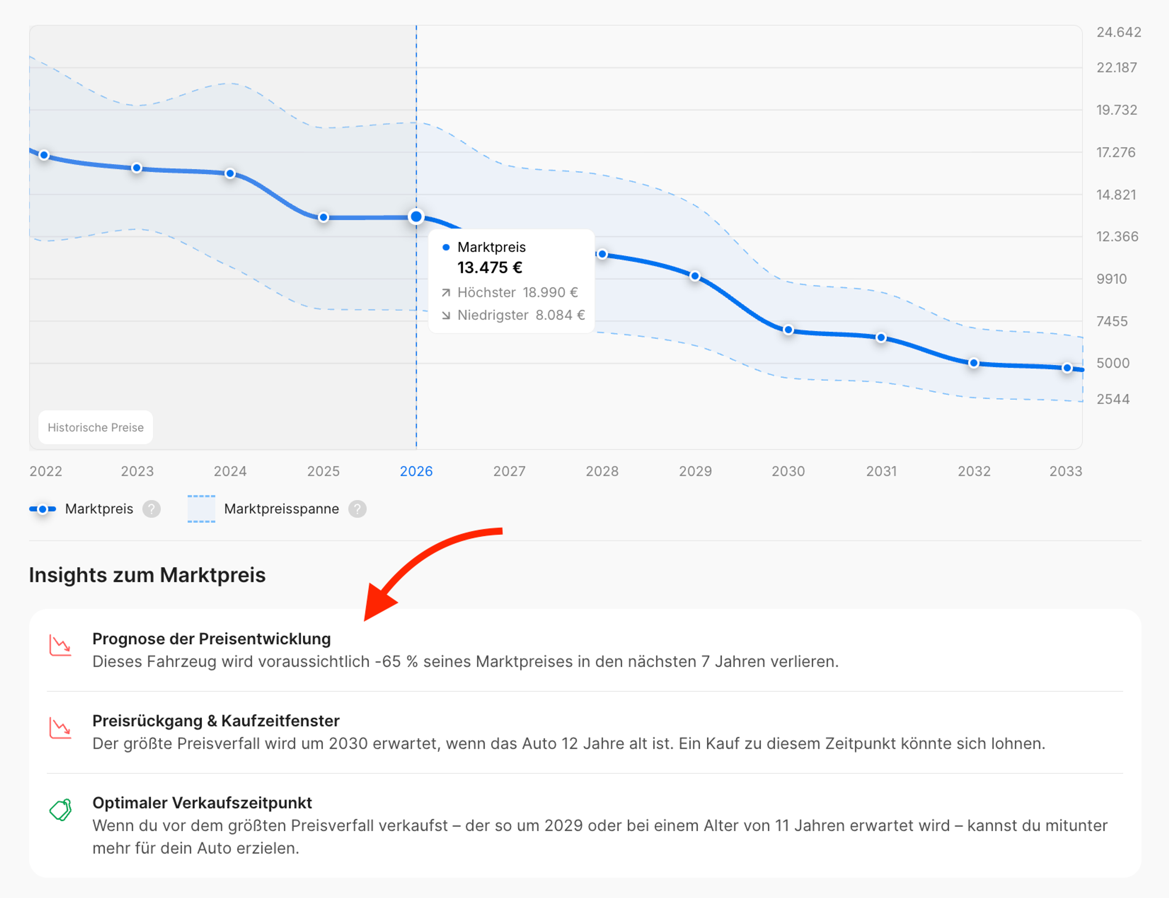 Weitere Informationen zur Wertminderung von Fahrzeugen und zum besten Kauf- und Verkaufszeitpunkt