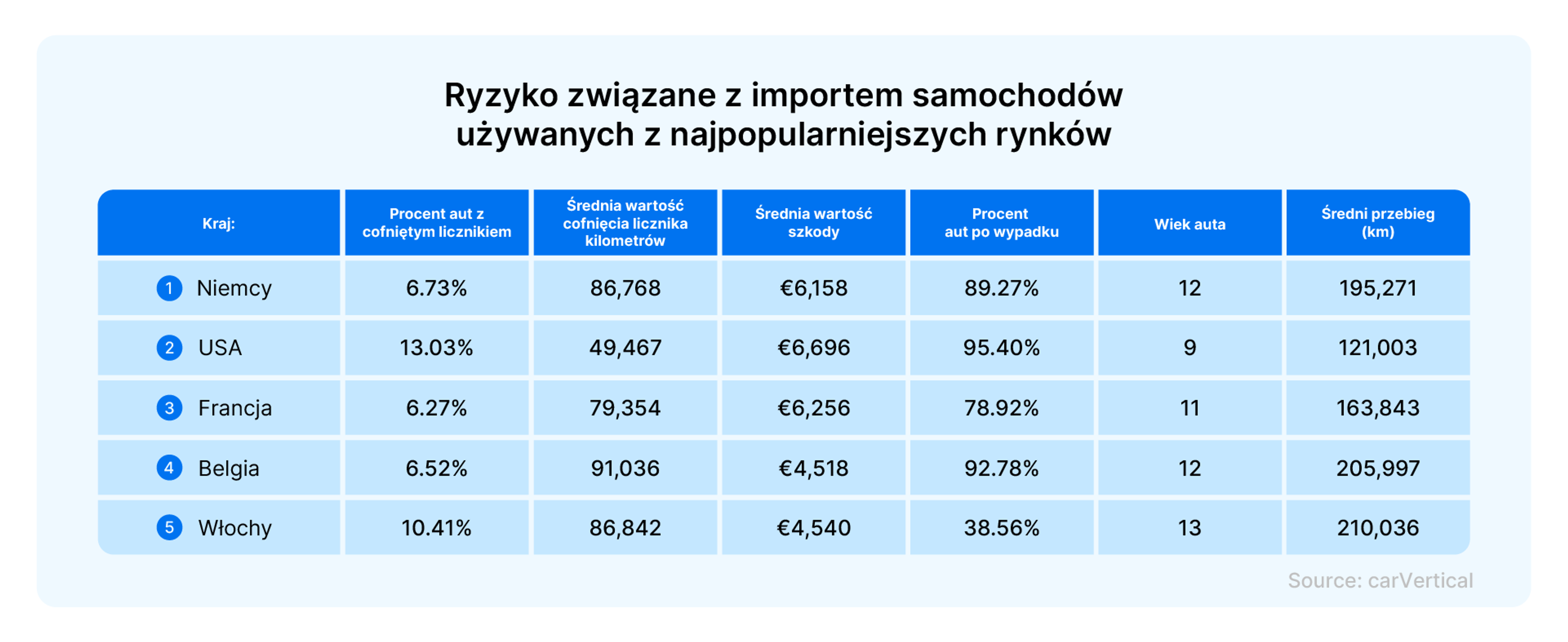 import samochodów do Polski, import samochodów