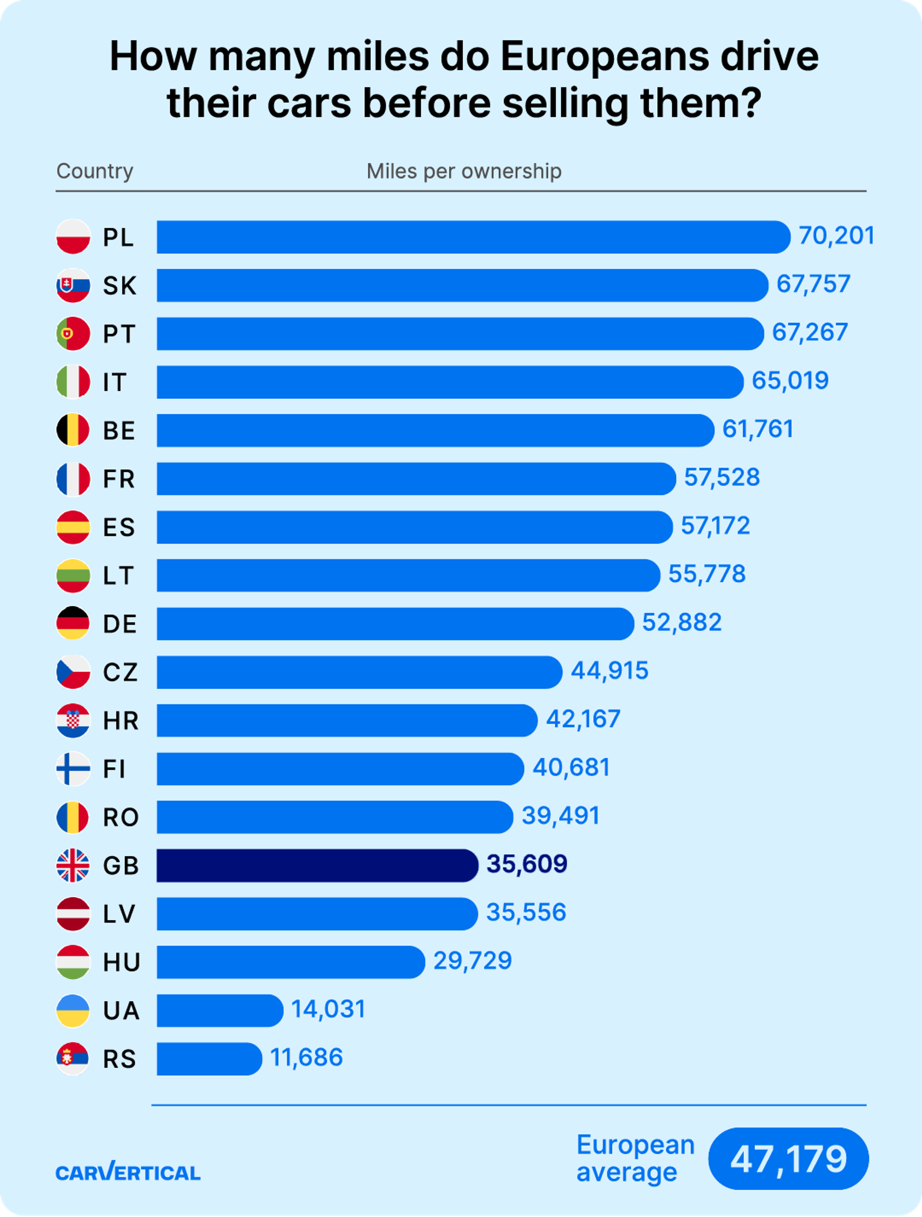 miles per ownership