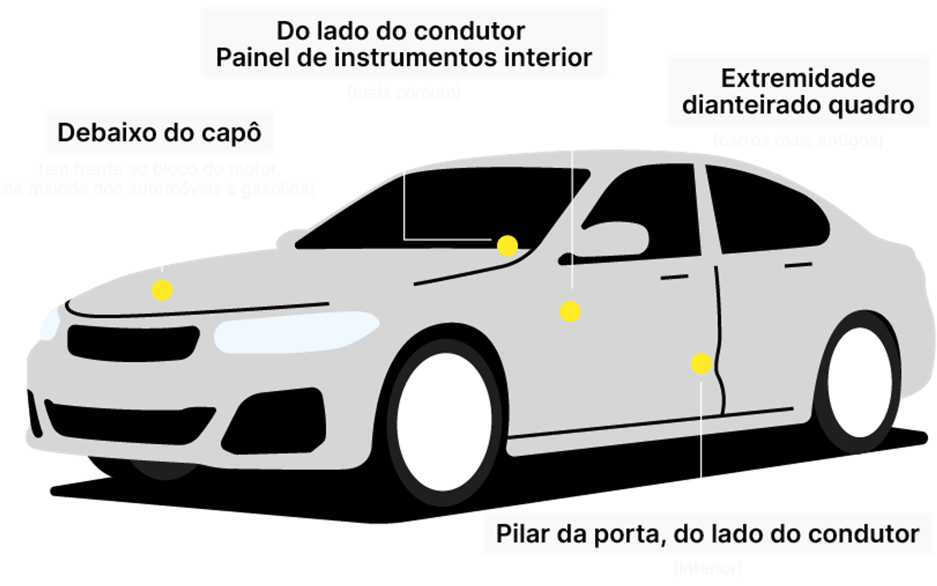 Car frame with marked VIN number locations