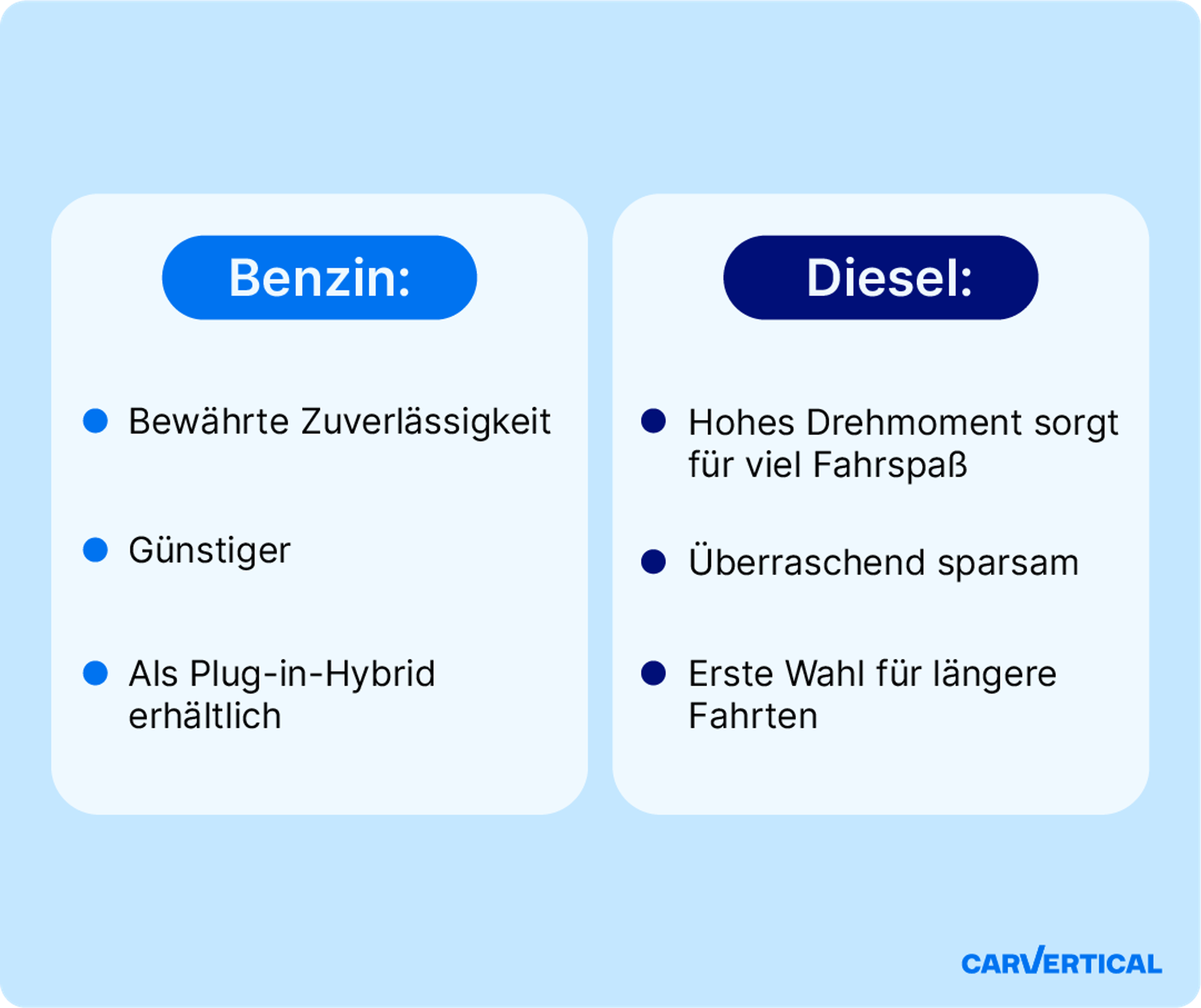 Diesel vs. Benzin Mazda