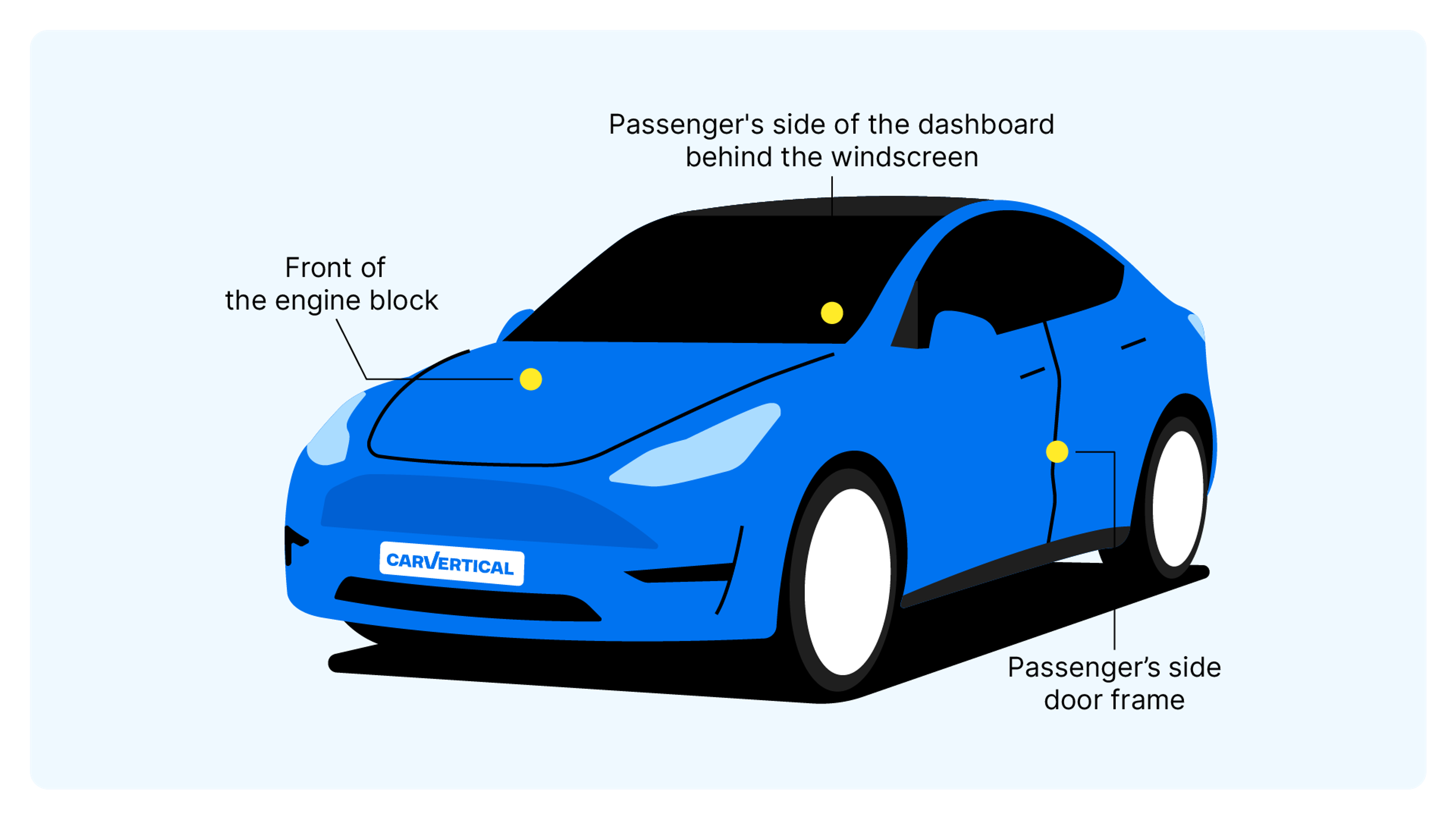 Tesla VIN decoder UK: Free VIN check | carVertical