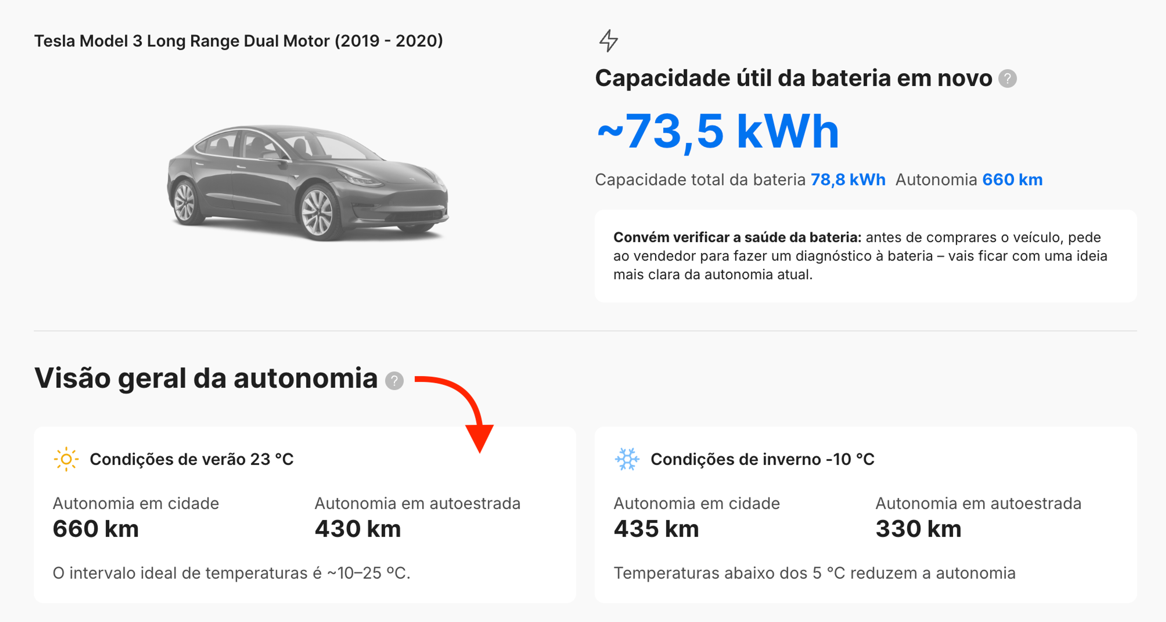 Estimativas sazonais da autonomia de um VE, mostrando as diferenças entre a condução no verão e no inverno, apresentadas num relatório da carVertical.